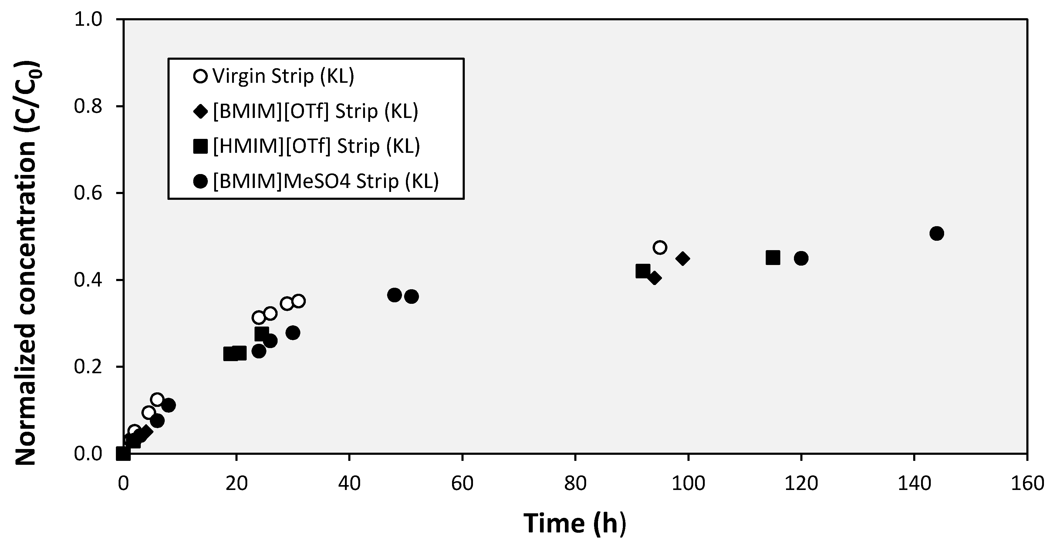 Processes 06 00143 g008