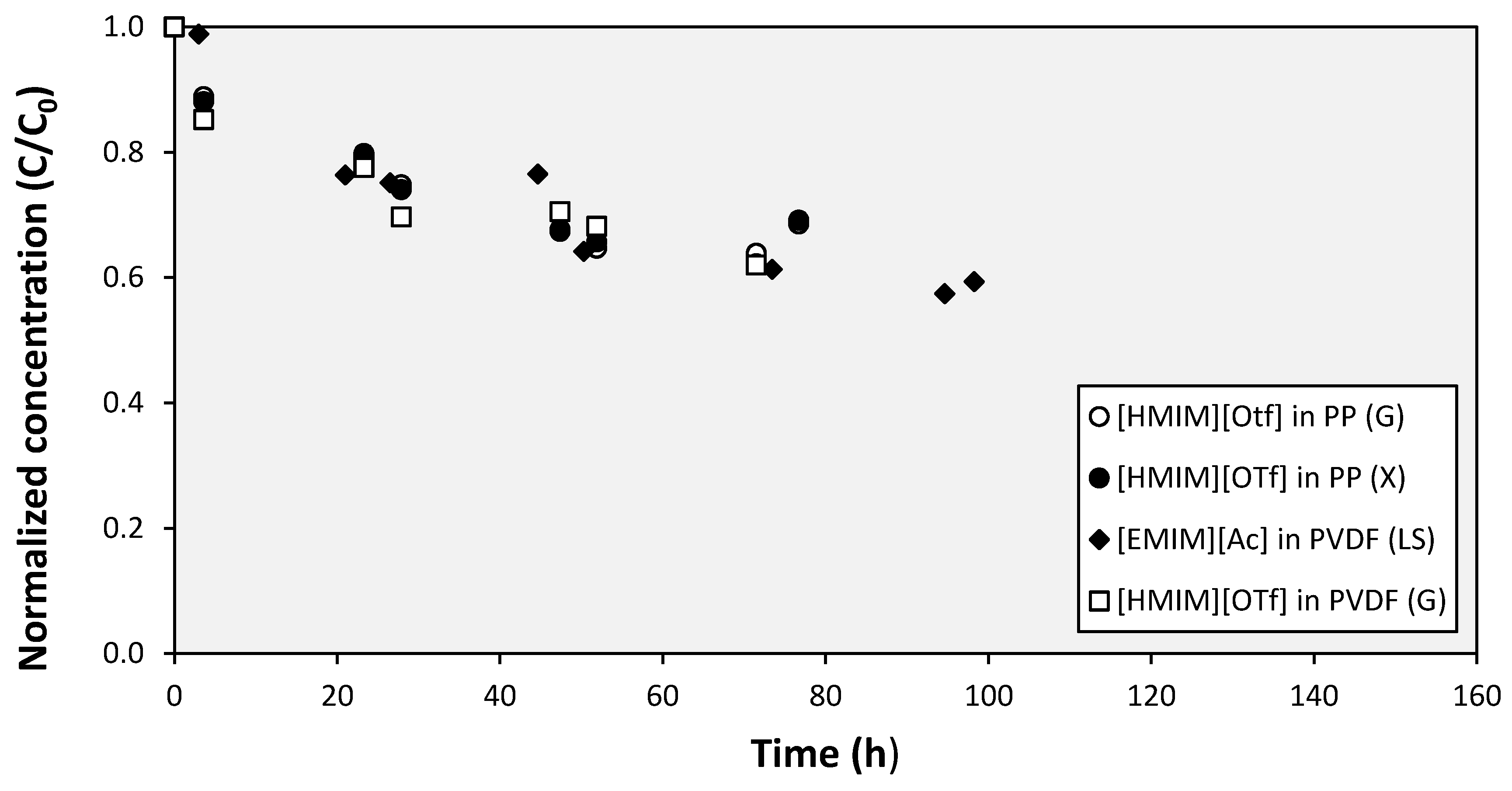 Processes 06 00143 g010