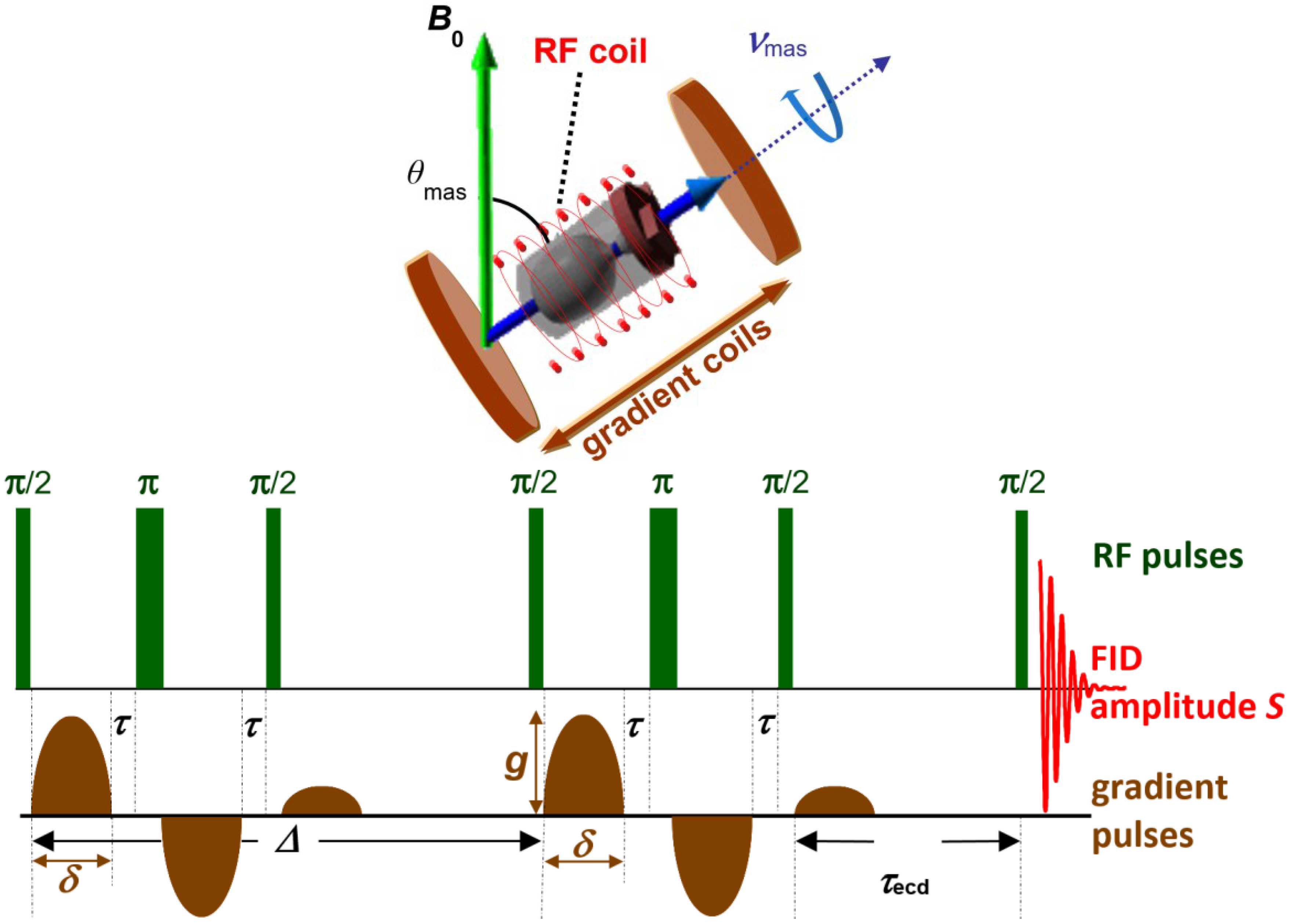 Processes 06 00147 g001