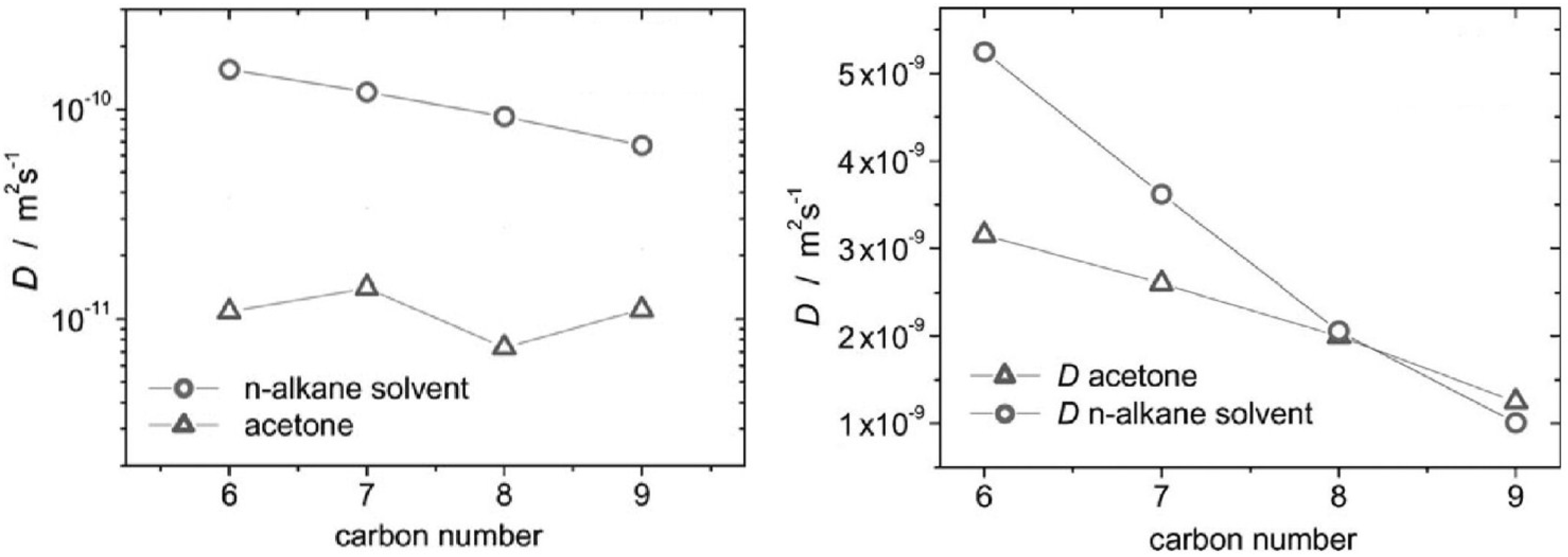 Processes 06 00147 g005