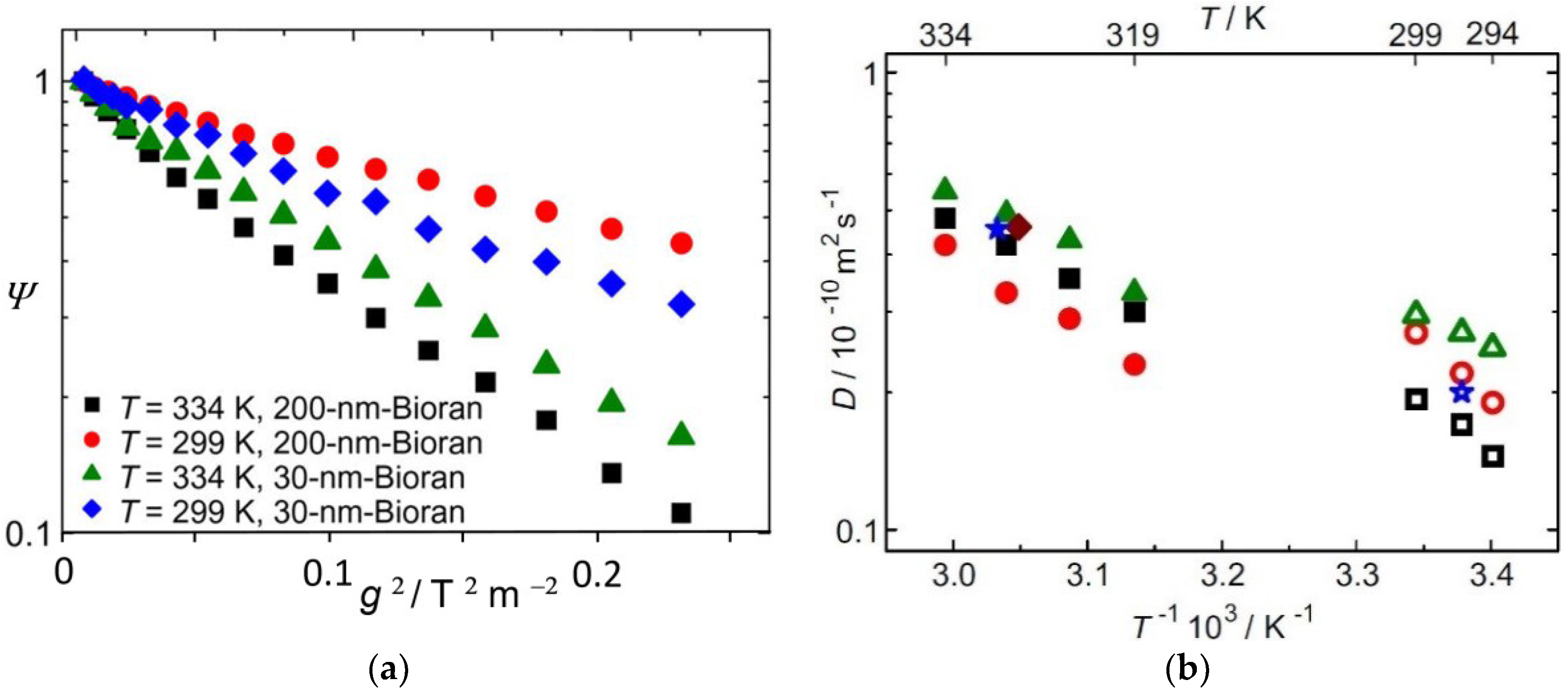 Processes 06 00147 g006