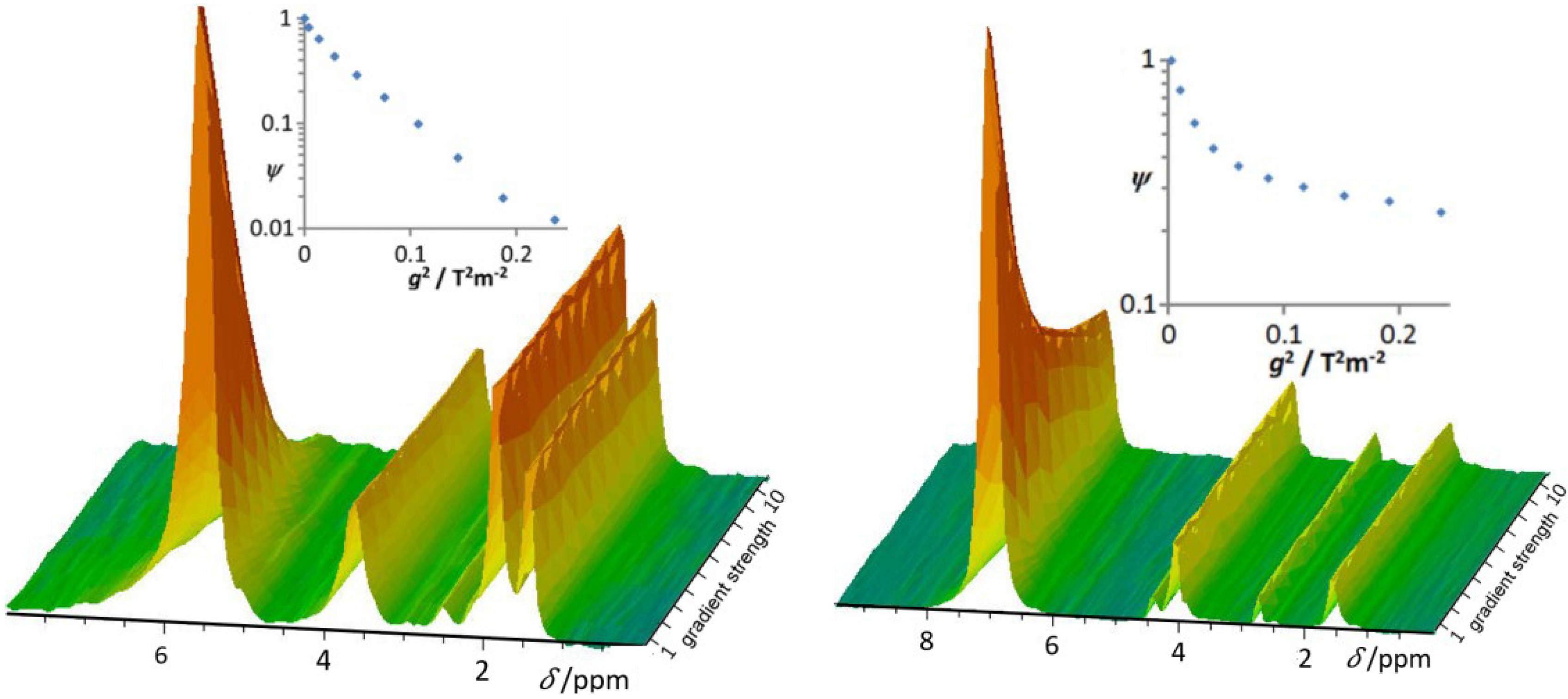 Processes 06 00147 g010