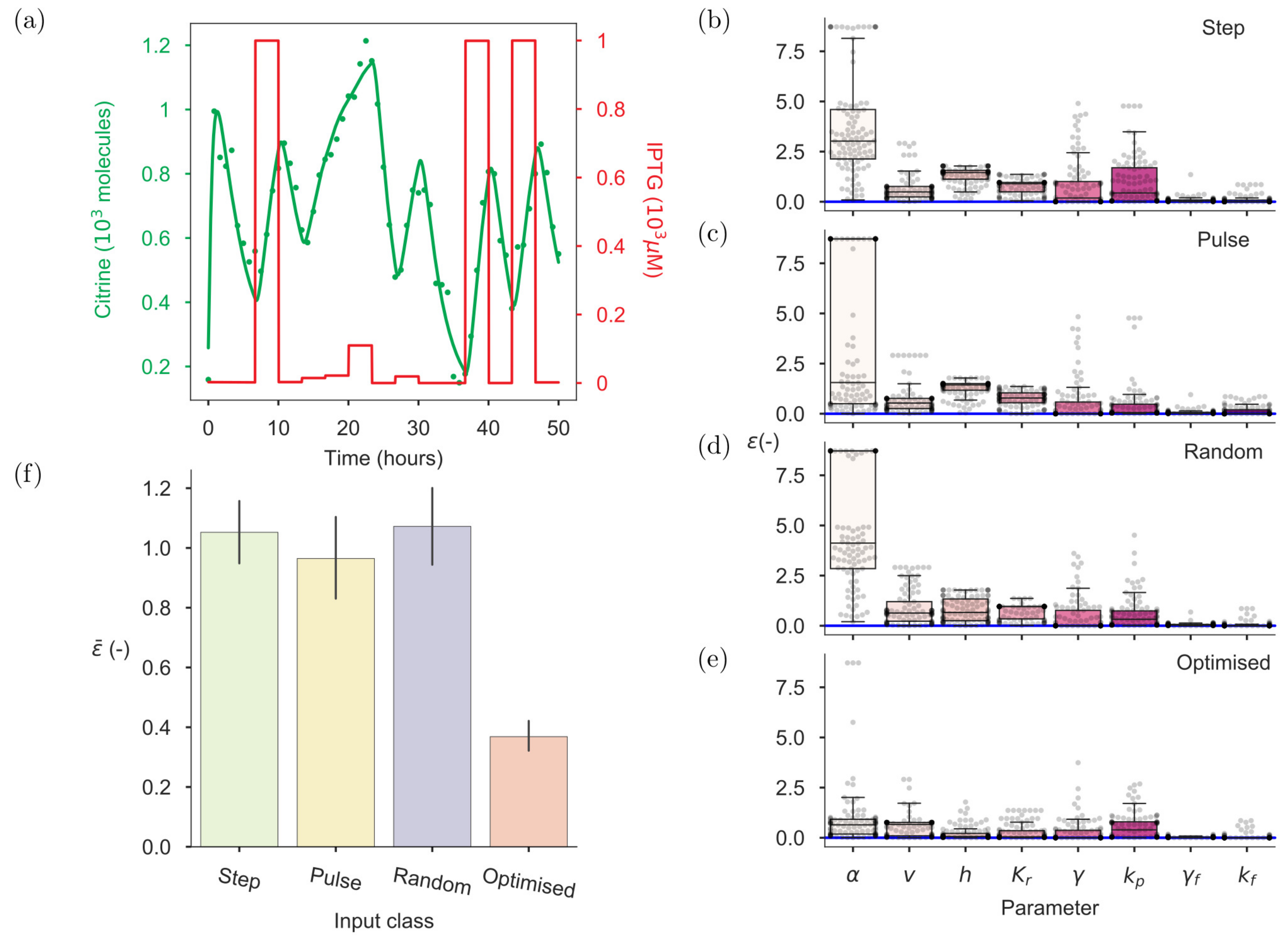Processes 06 00148 g004