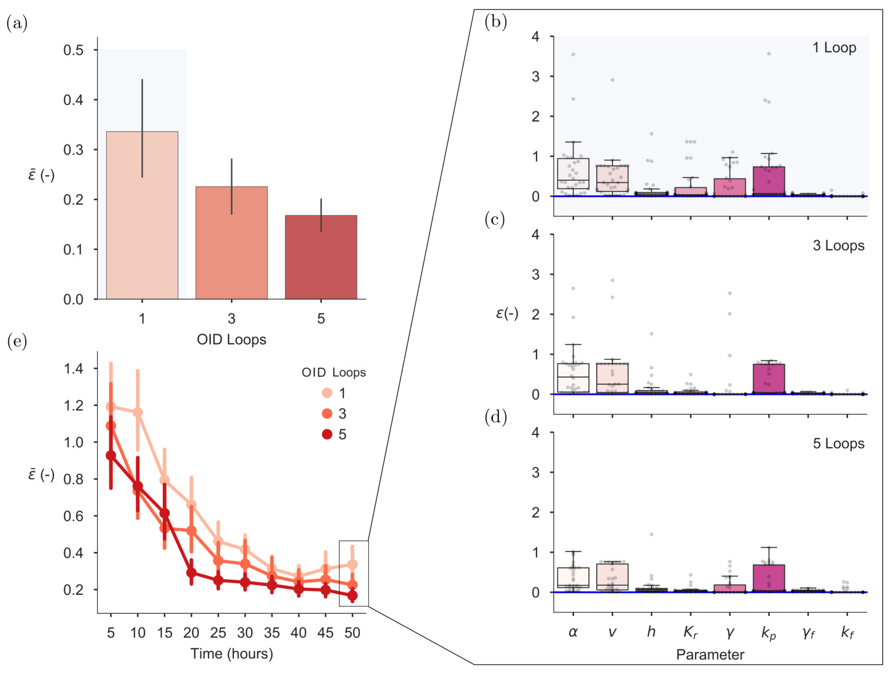 Processes 06 00148 g007