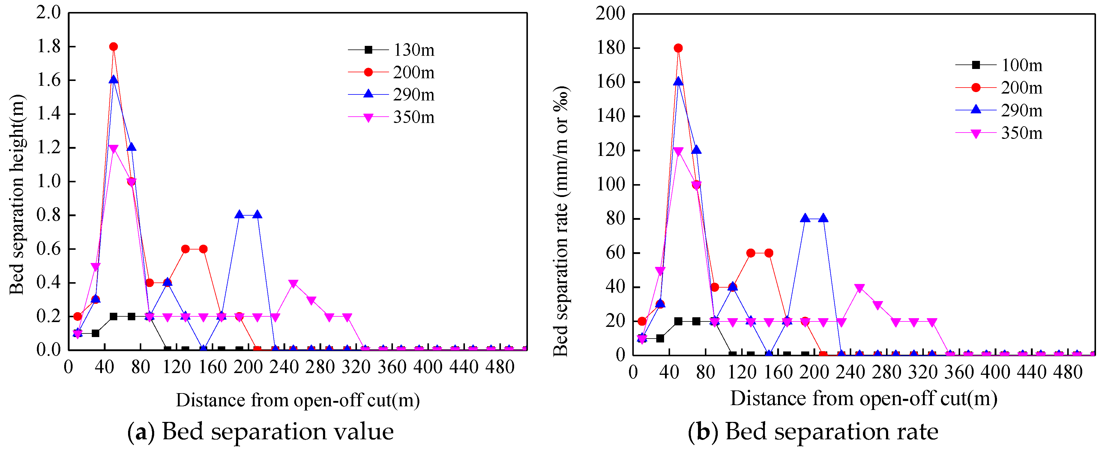 Processes 06 00150 g006 Processes 06 00150 g006