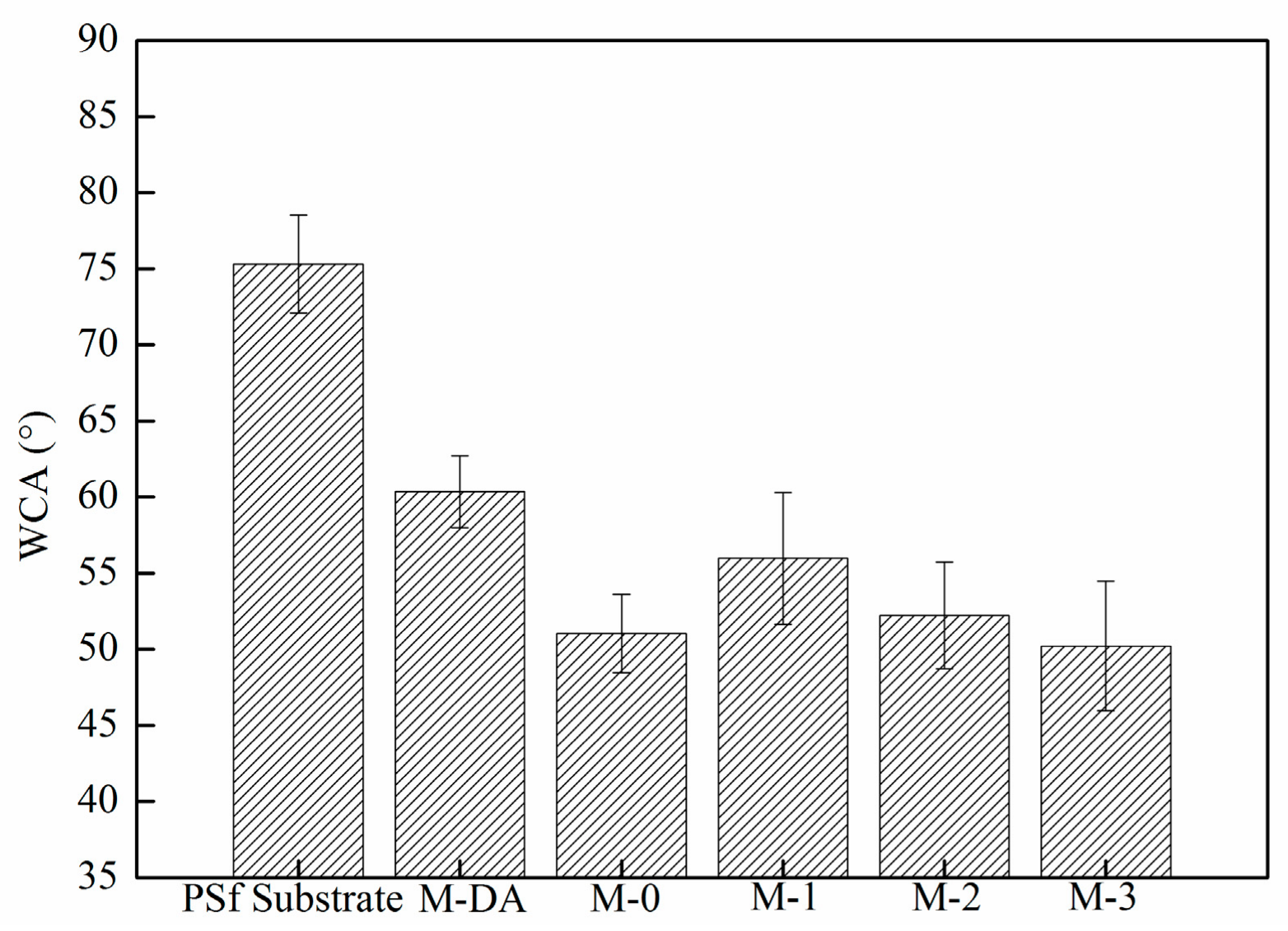Processes 06 00151 g003