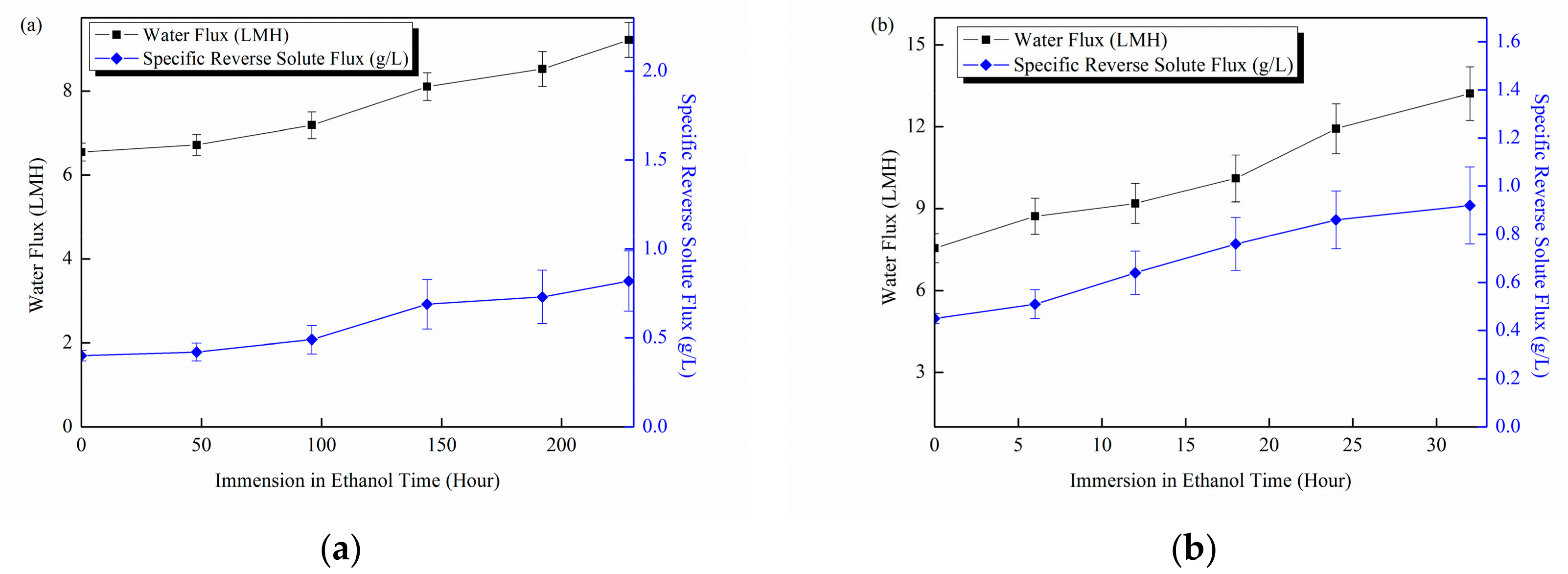 Processes 06 00151 g005