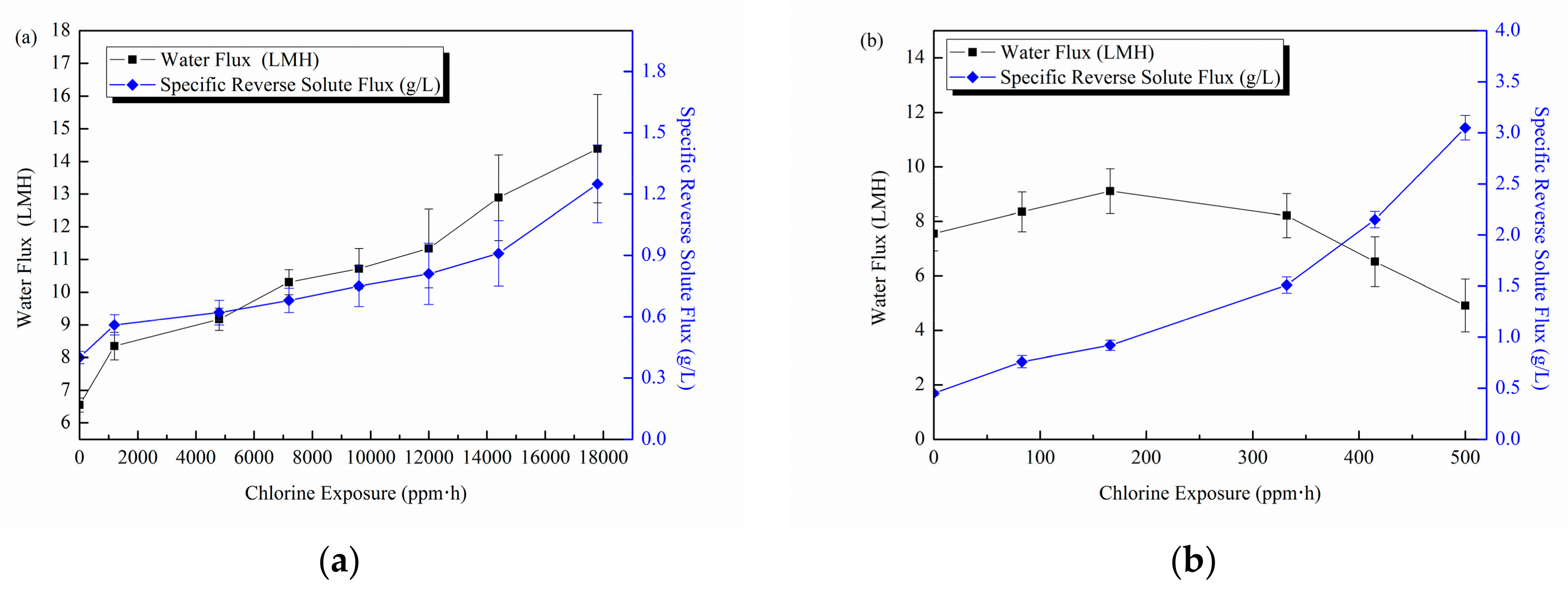 Processes 06 00151 g006