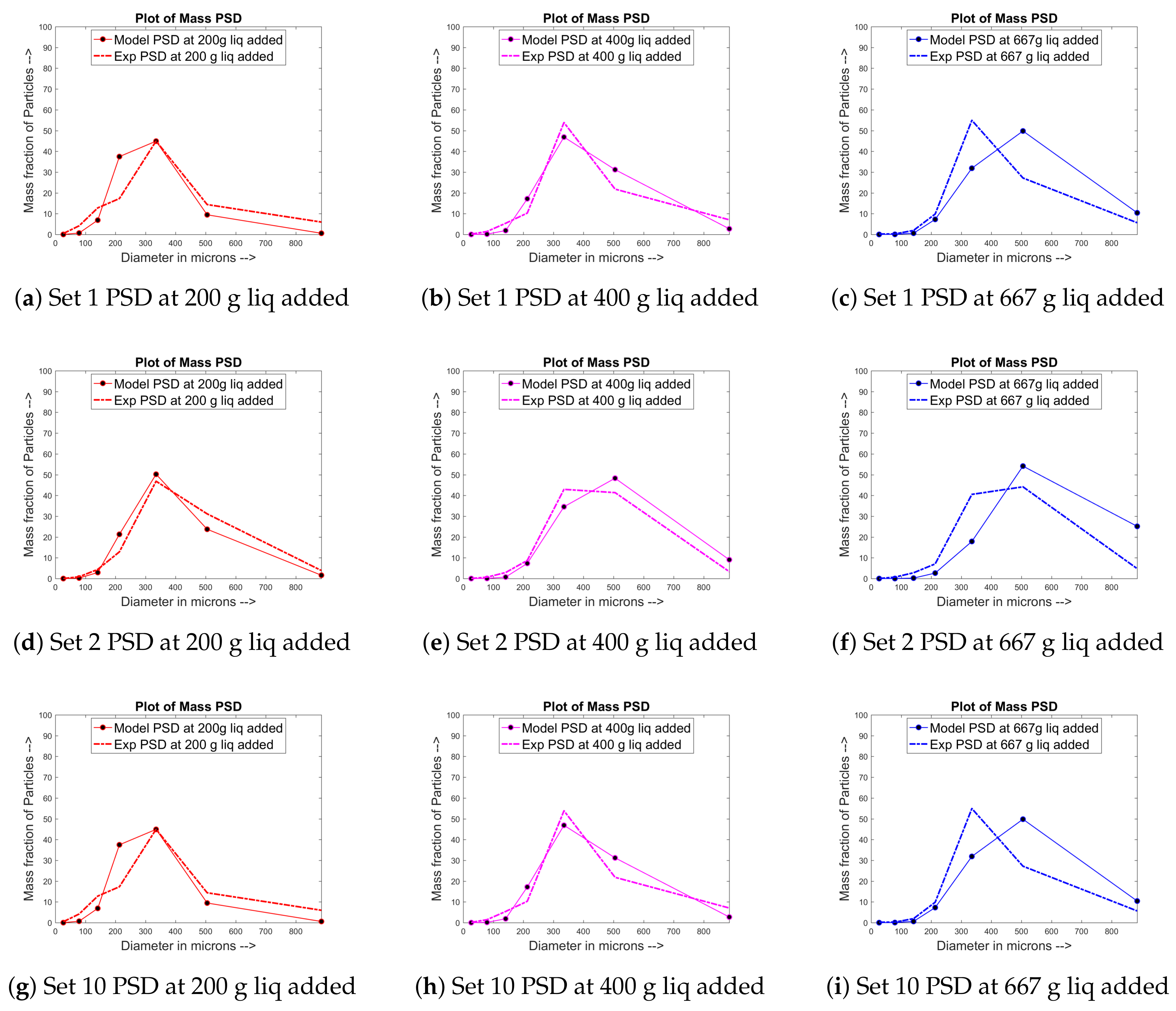 Processes 06 00154 g001