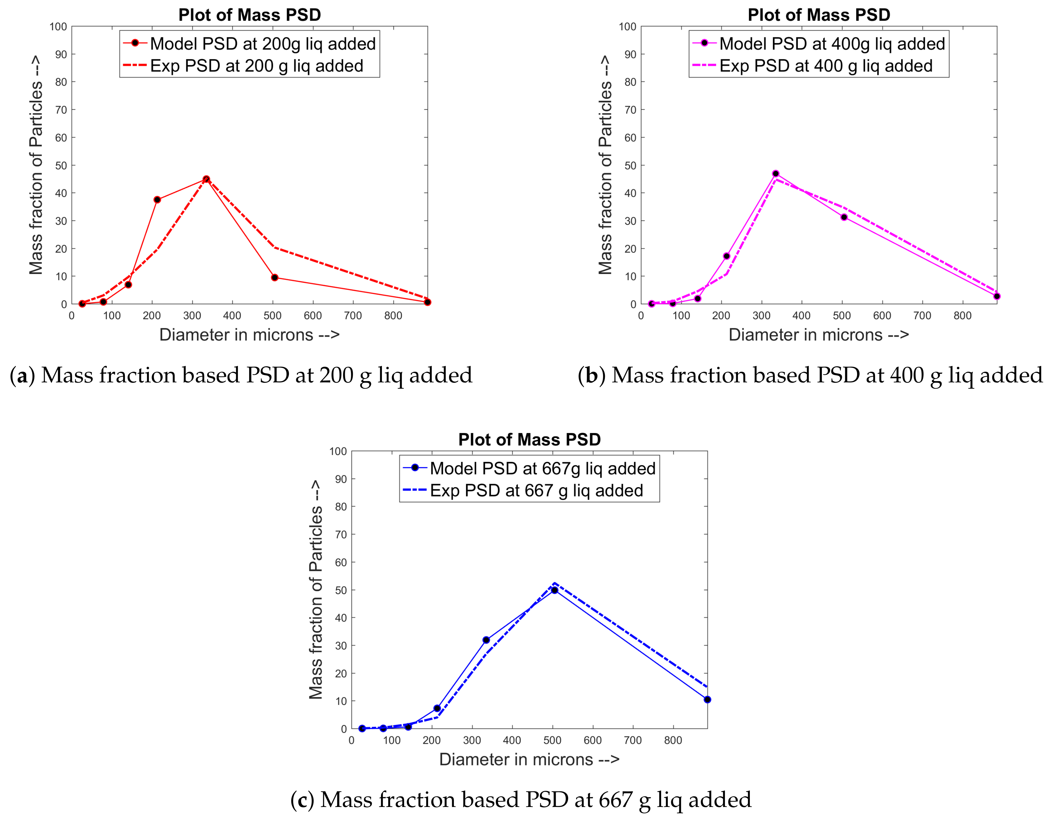 Processes 06 00154 g002