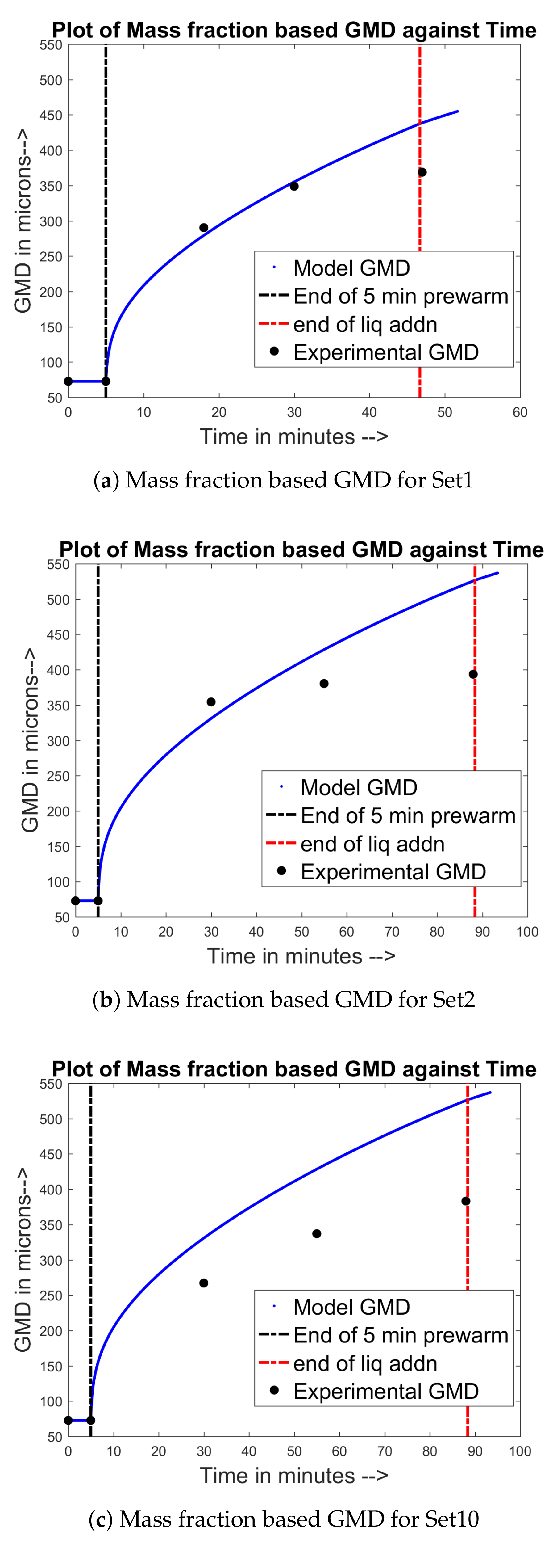 Processes 06 00154 g004