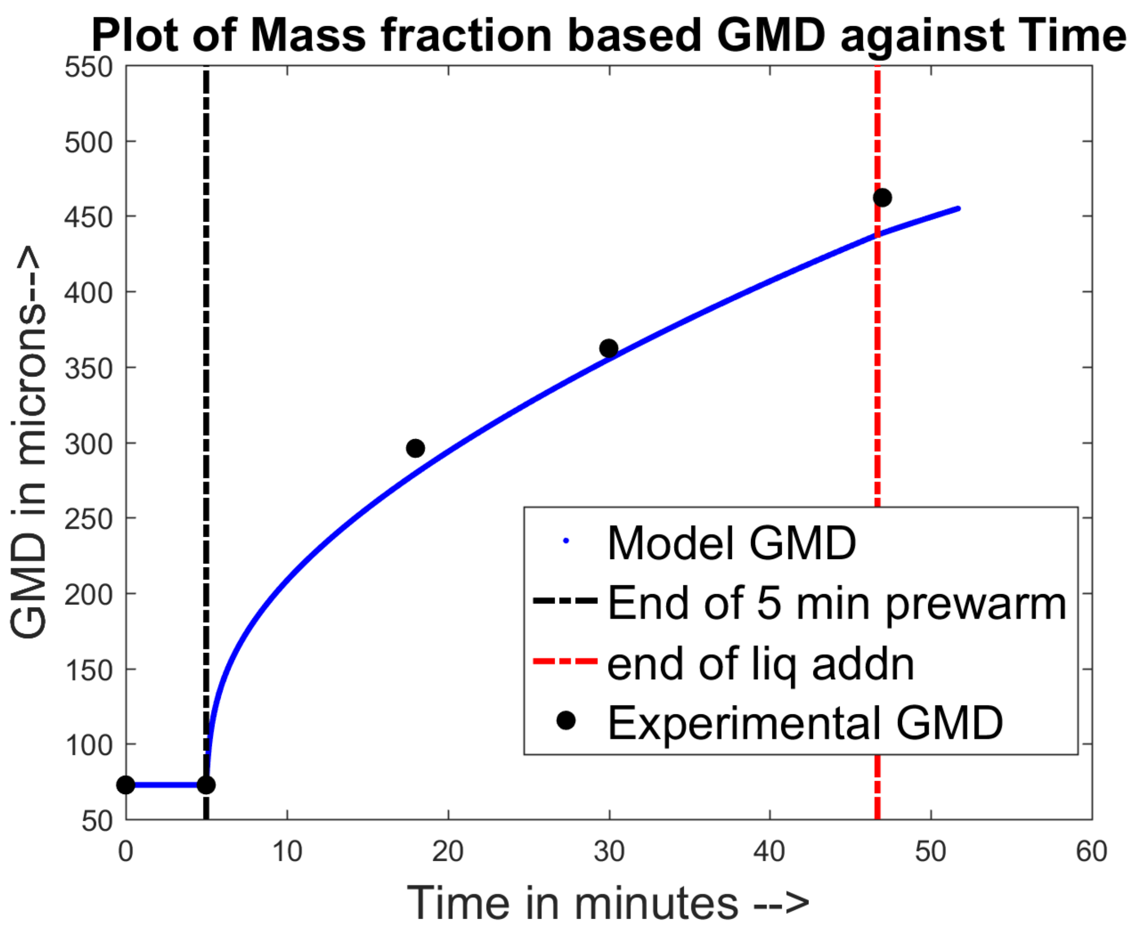 Processes 06 00154 g005