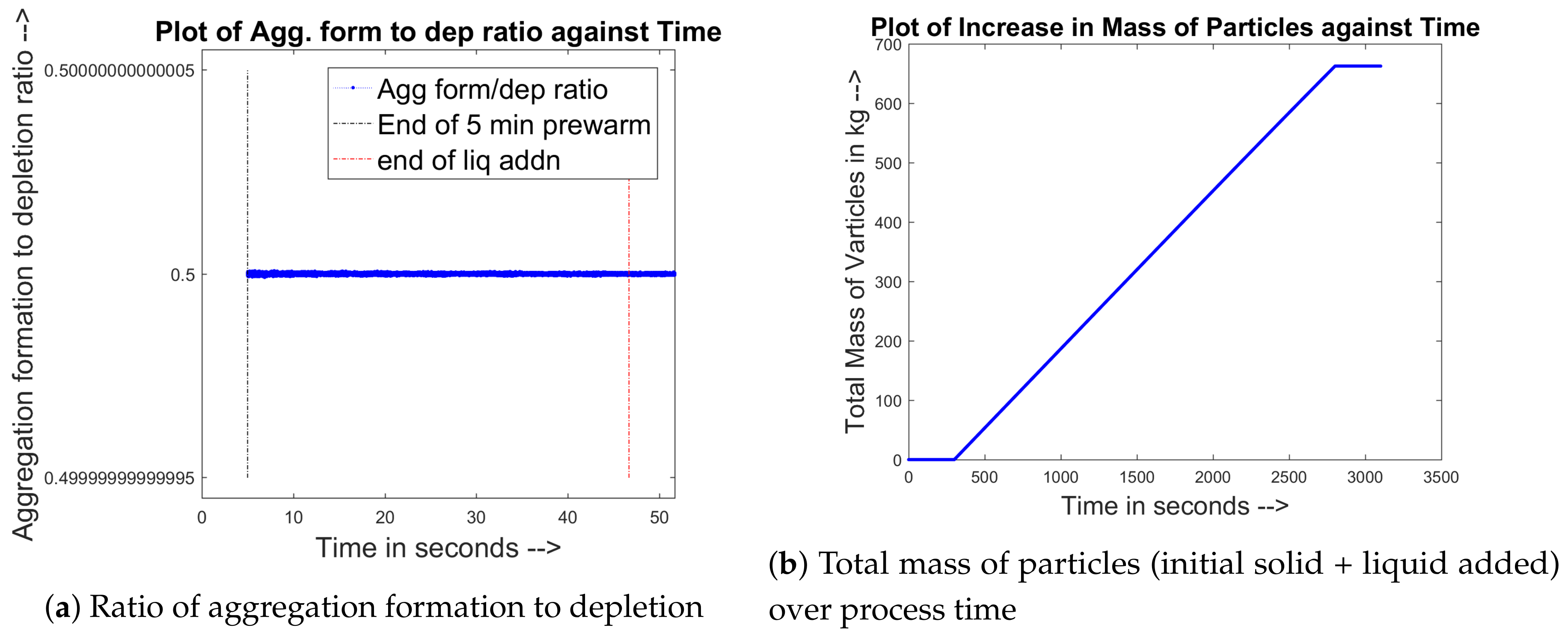Processes 06 00154 g006