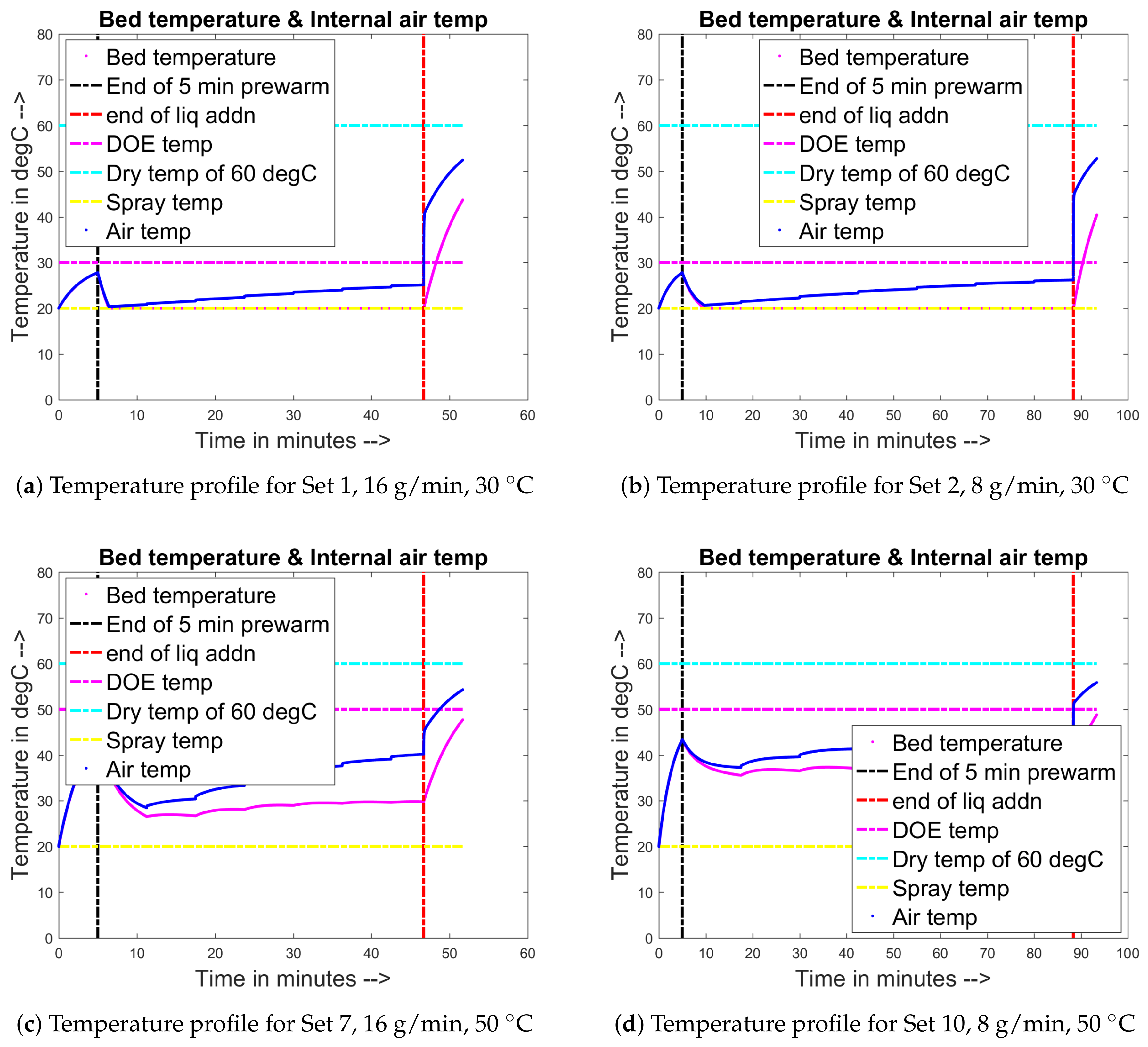 Processes 06 00154 g007