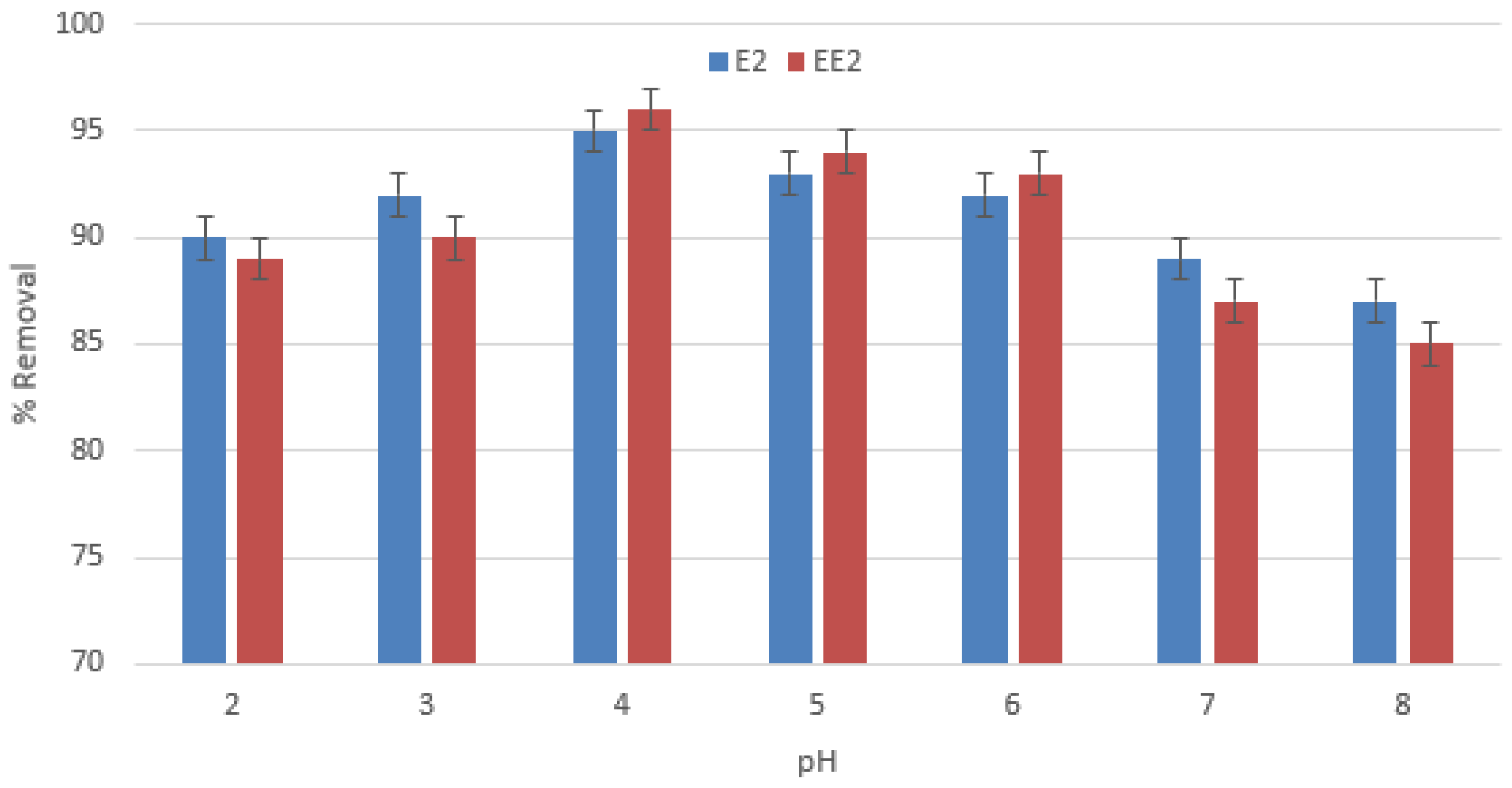 Processes 06 00155 g002