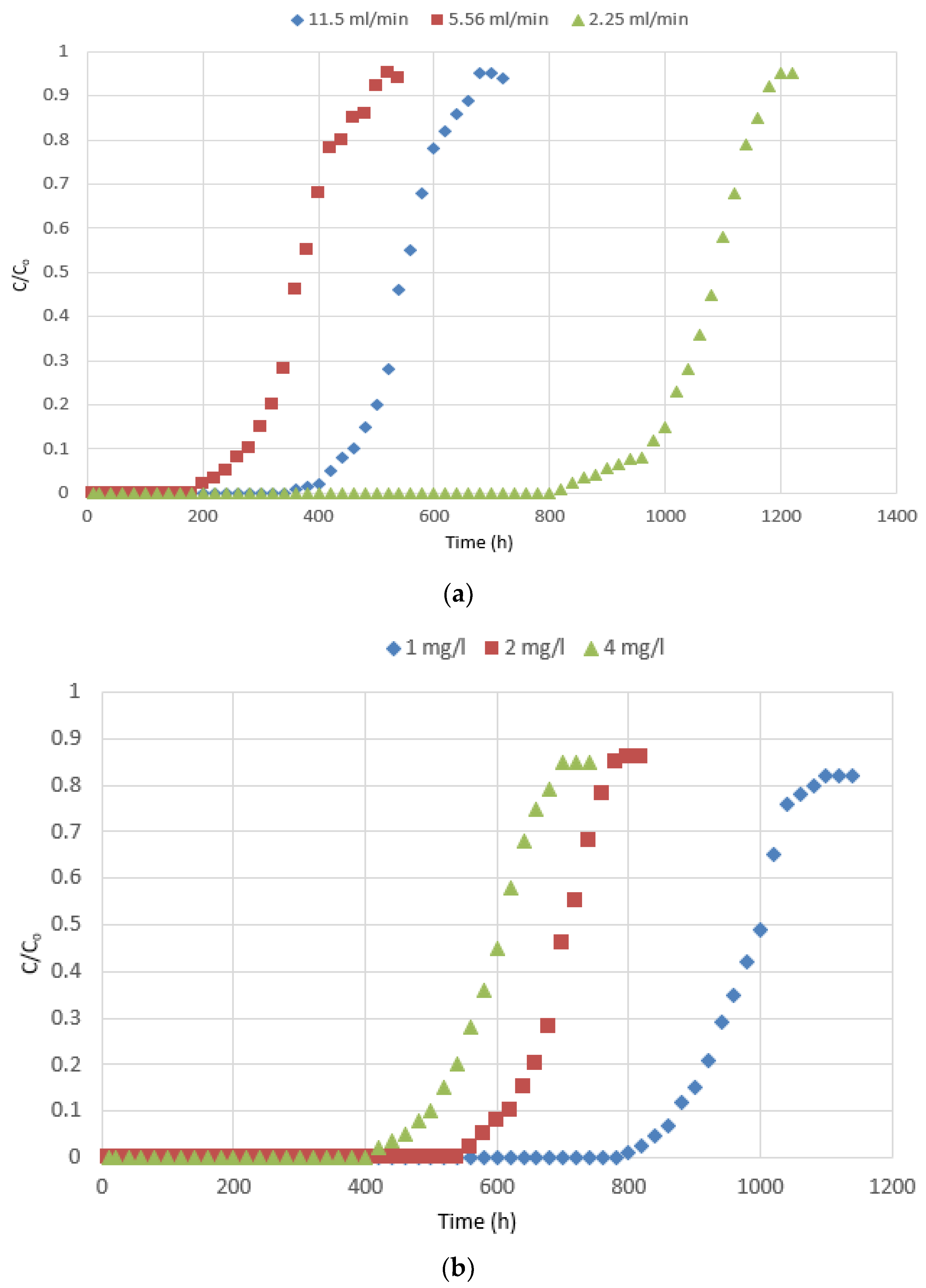 Processes 06 00155 g004a
