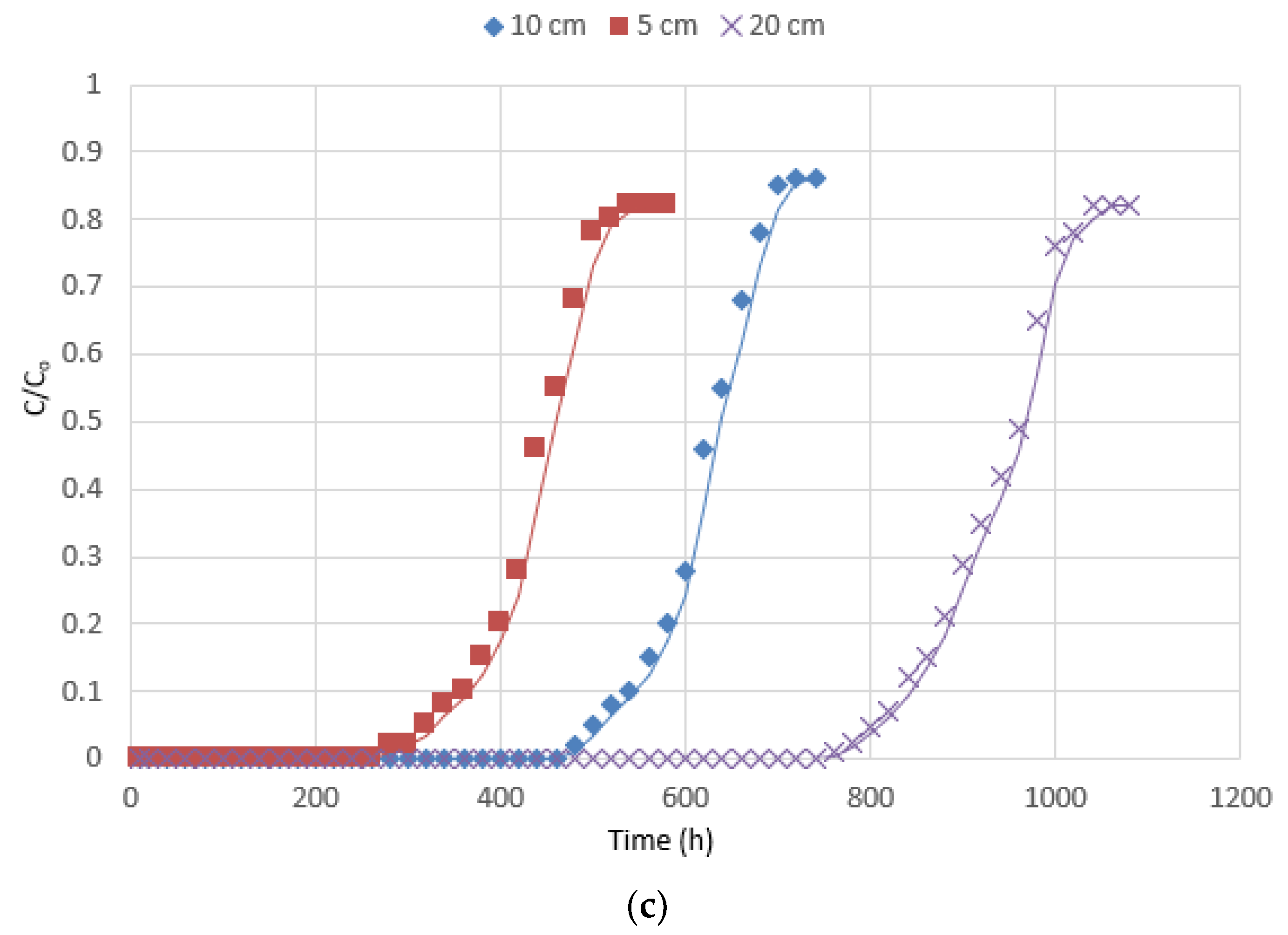 Processes 06 00155 g004b