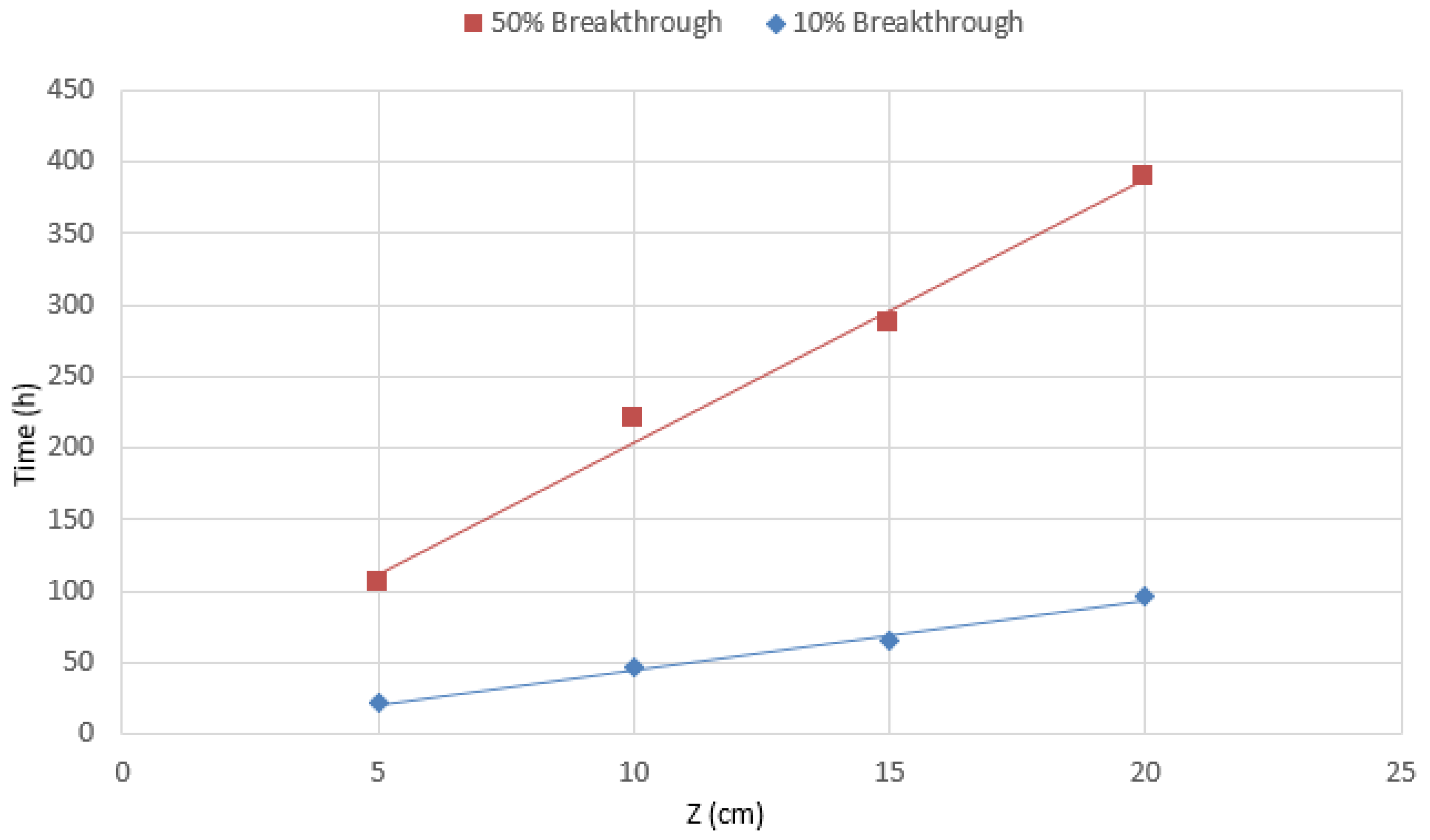 Processes 06 00155 g005