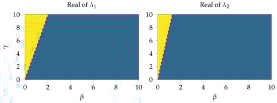 Processes 06 00157 g0a2