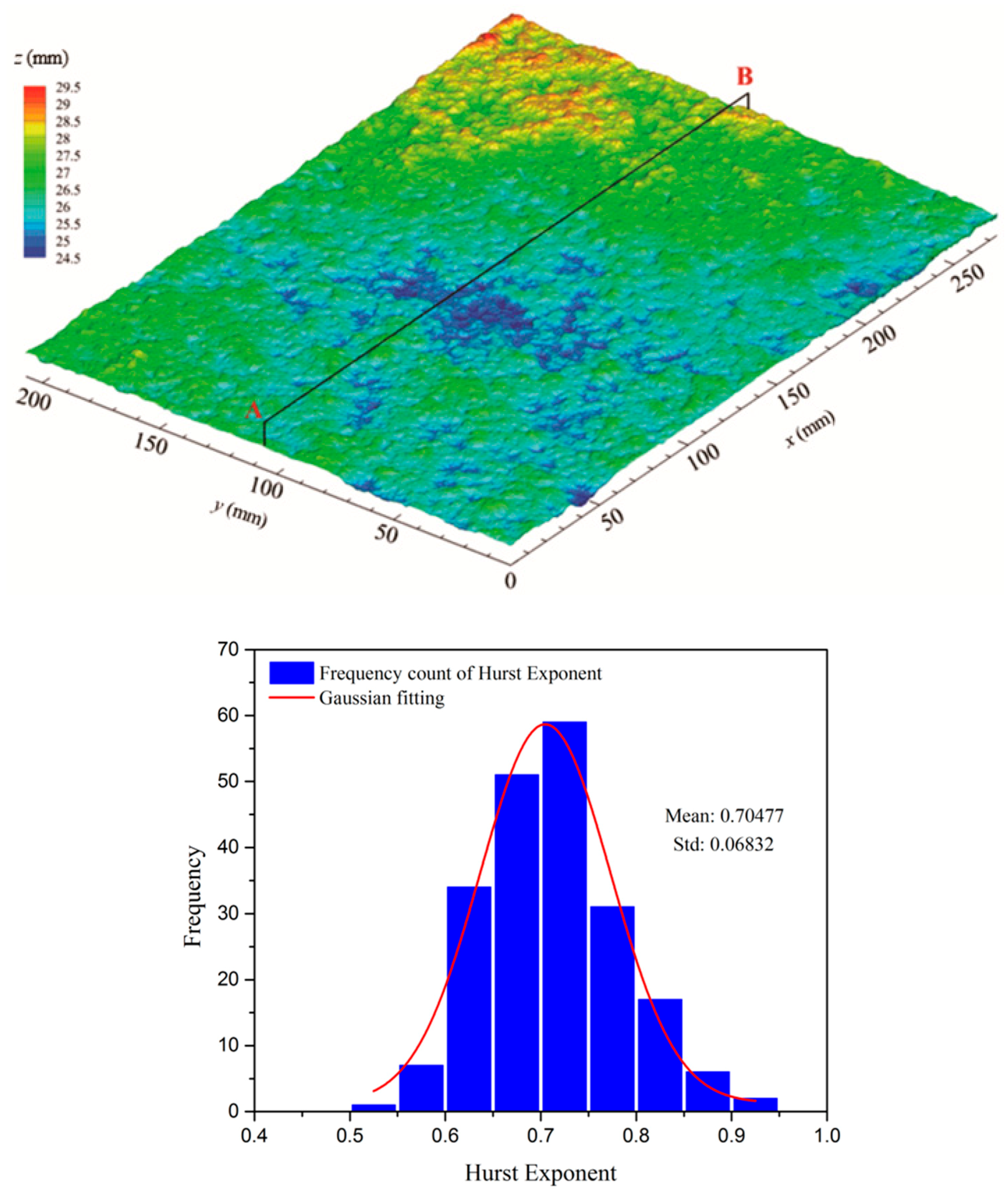 Processes 06 00158 g001 Processes 06 00158 g001