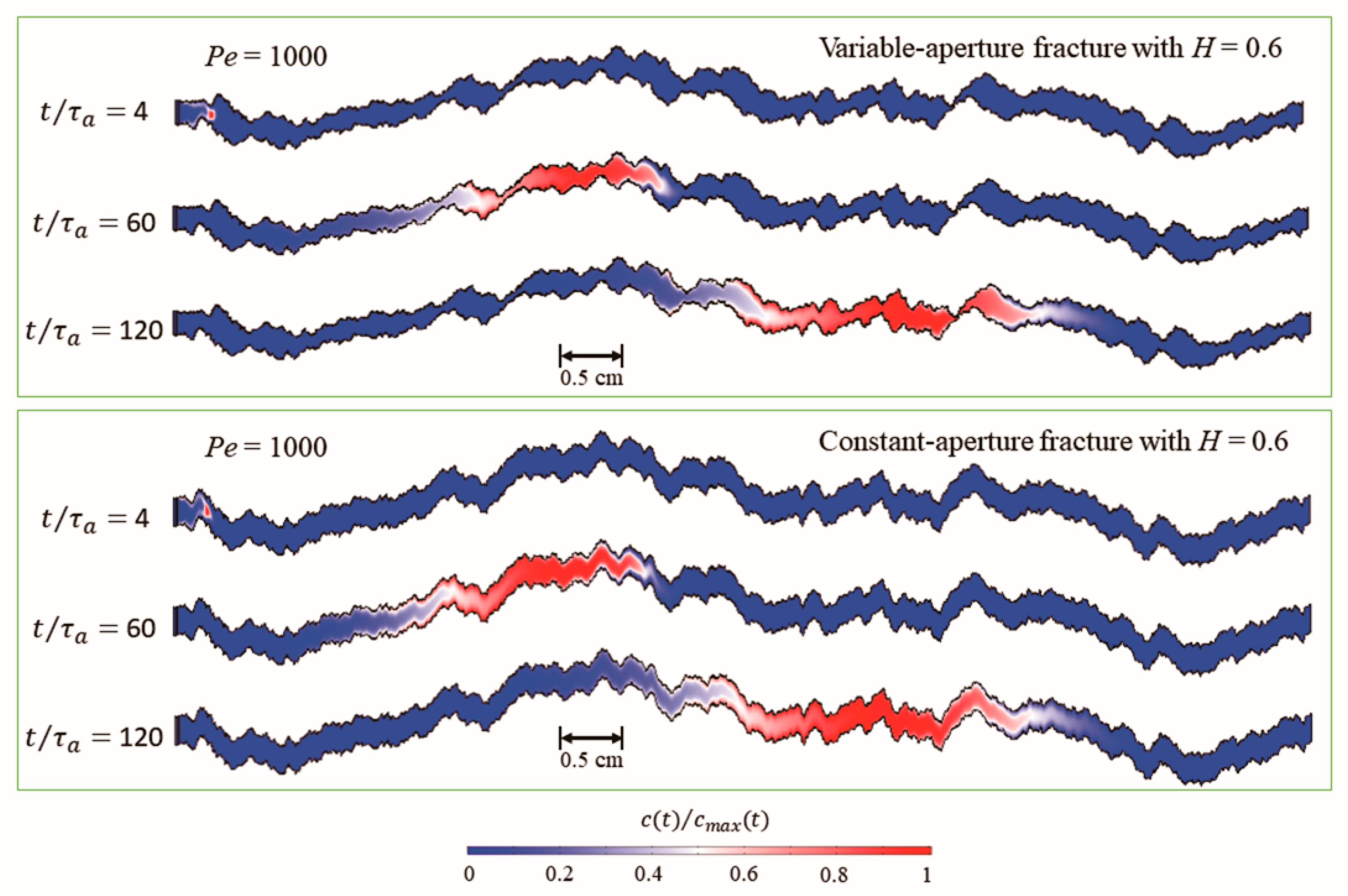 Processes 06 00158 g005 Processes 06 00158 g005