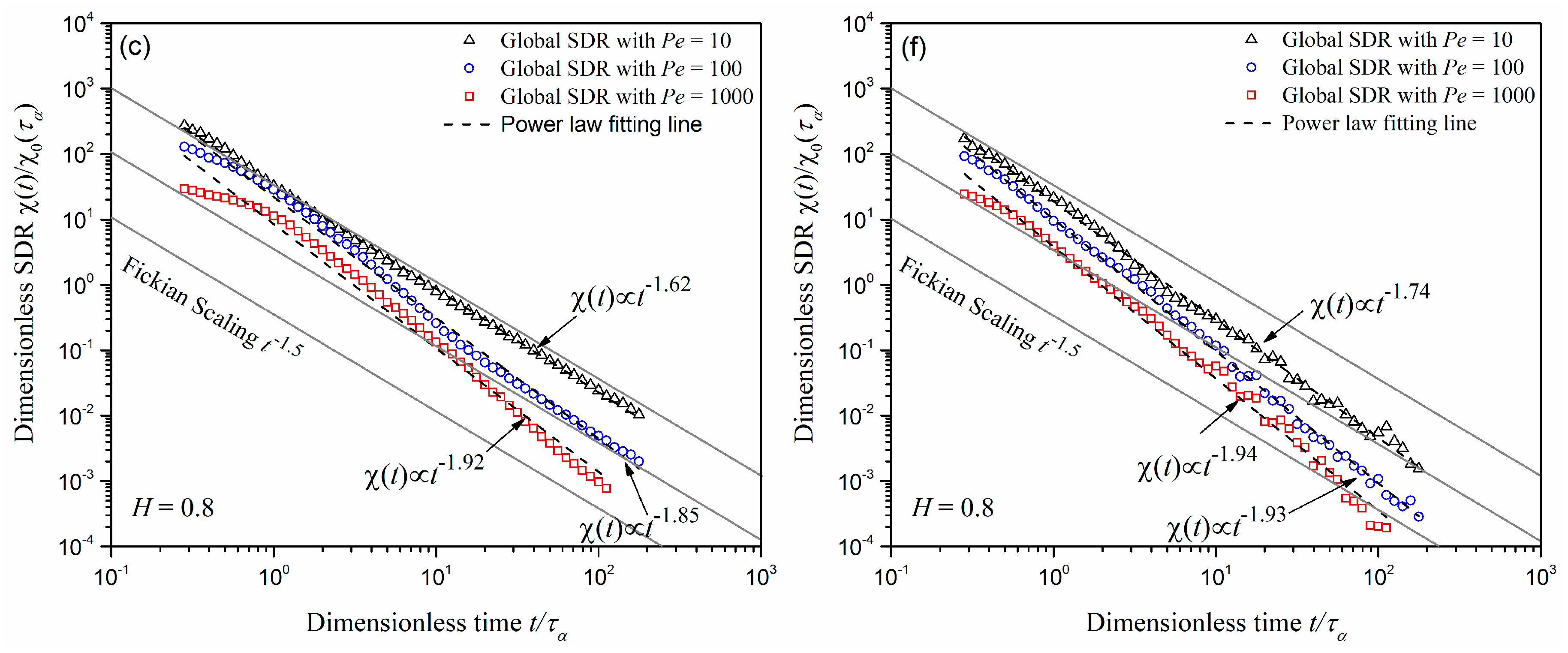 Processes 06 00158 g006b Processes 06 00158 g006b