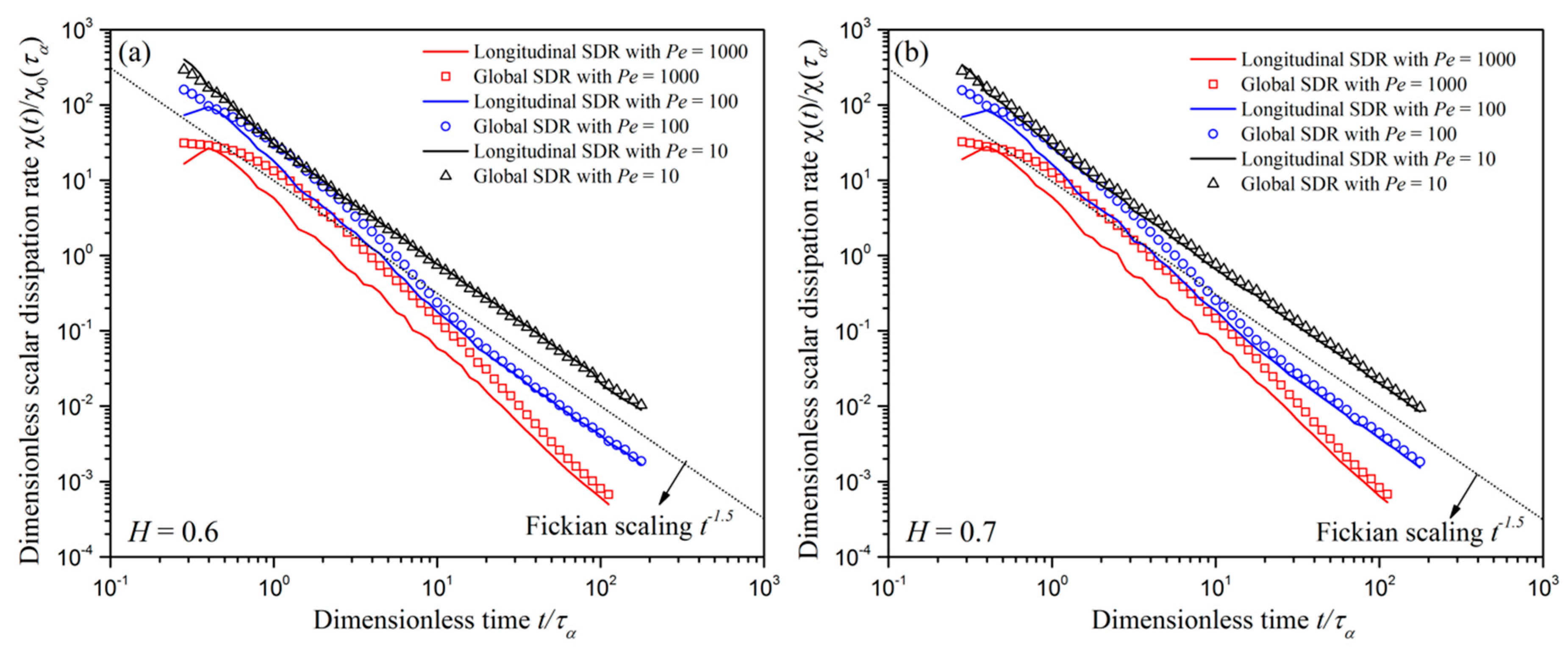 Processes 06 00158 g007a Processes 06 00158 g007a