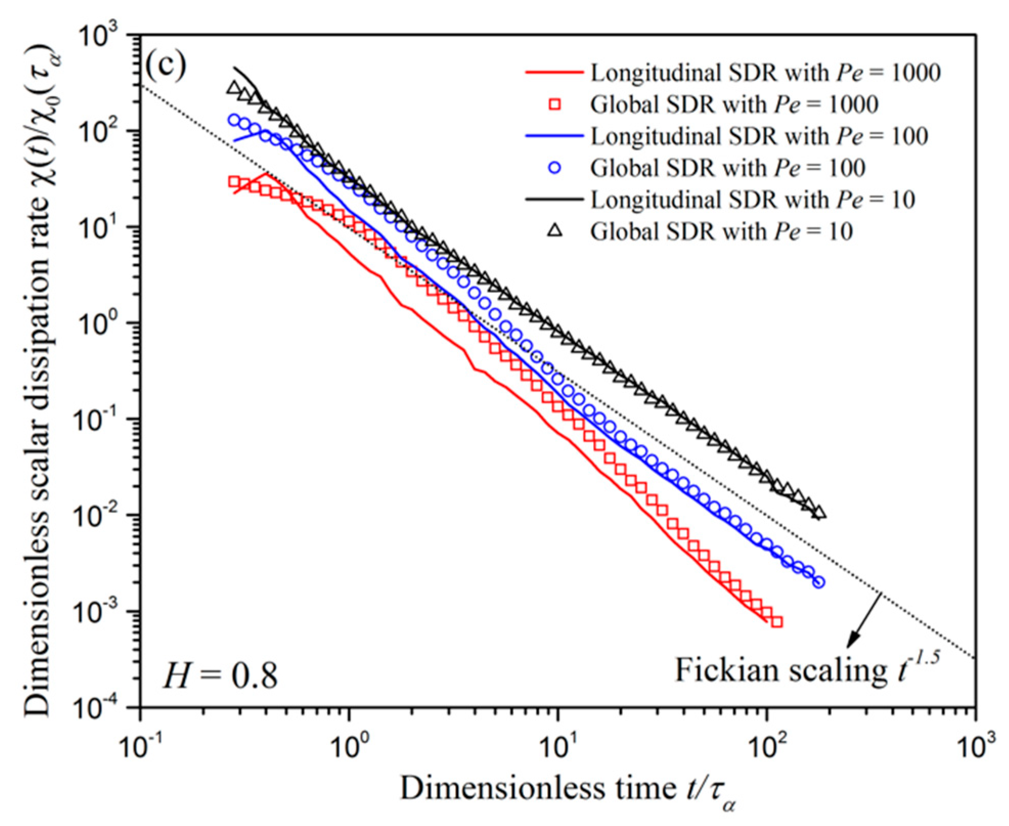 Processes 06 00158 g007b Processes 06 00158 g007b