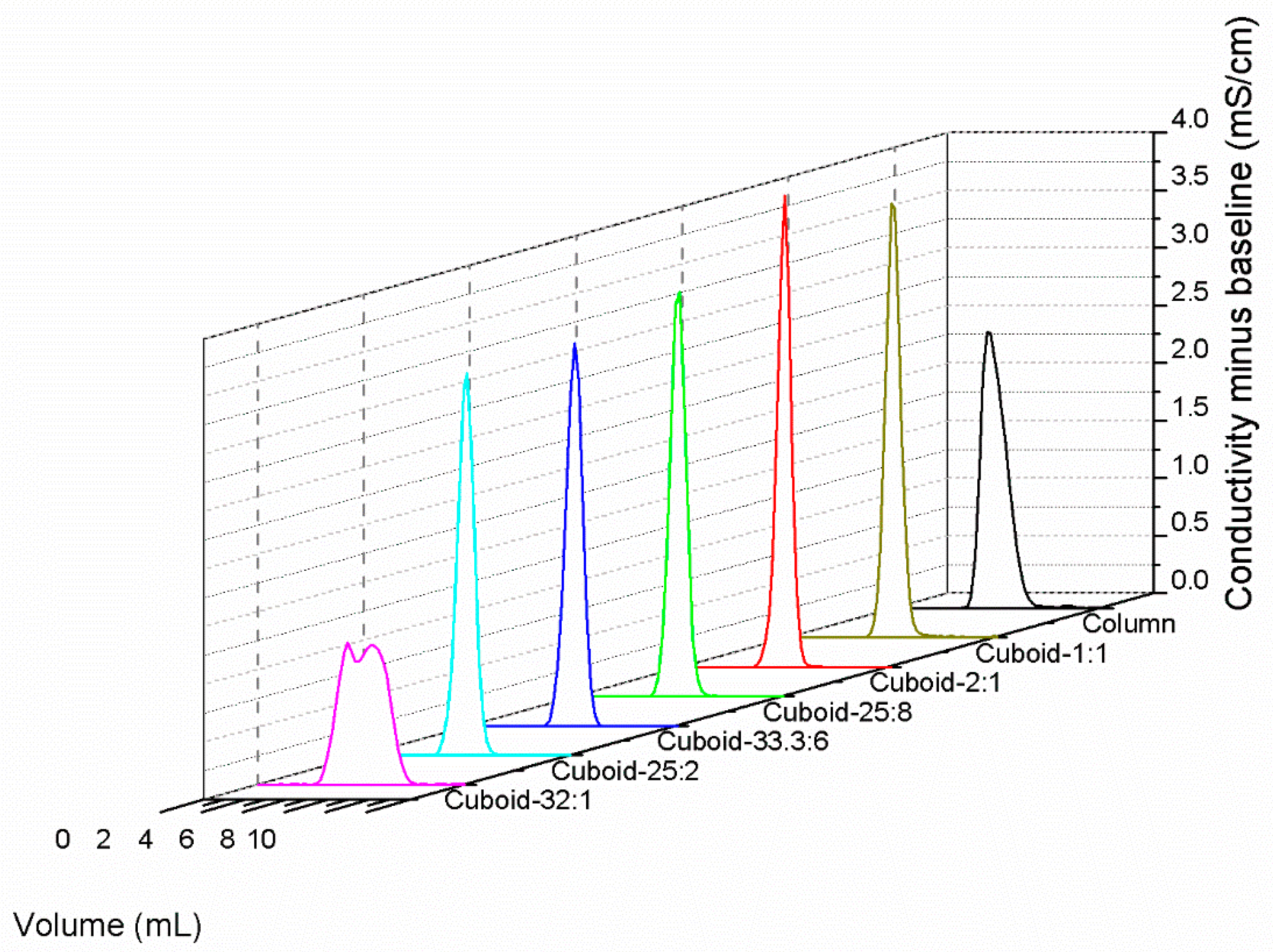 Processes 06 00160 g003