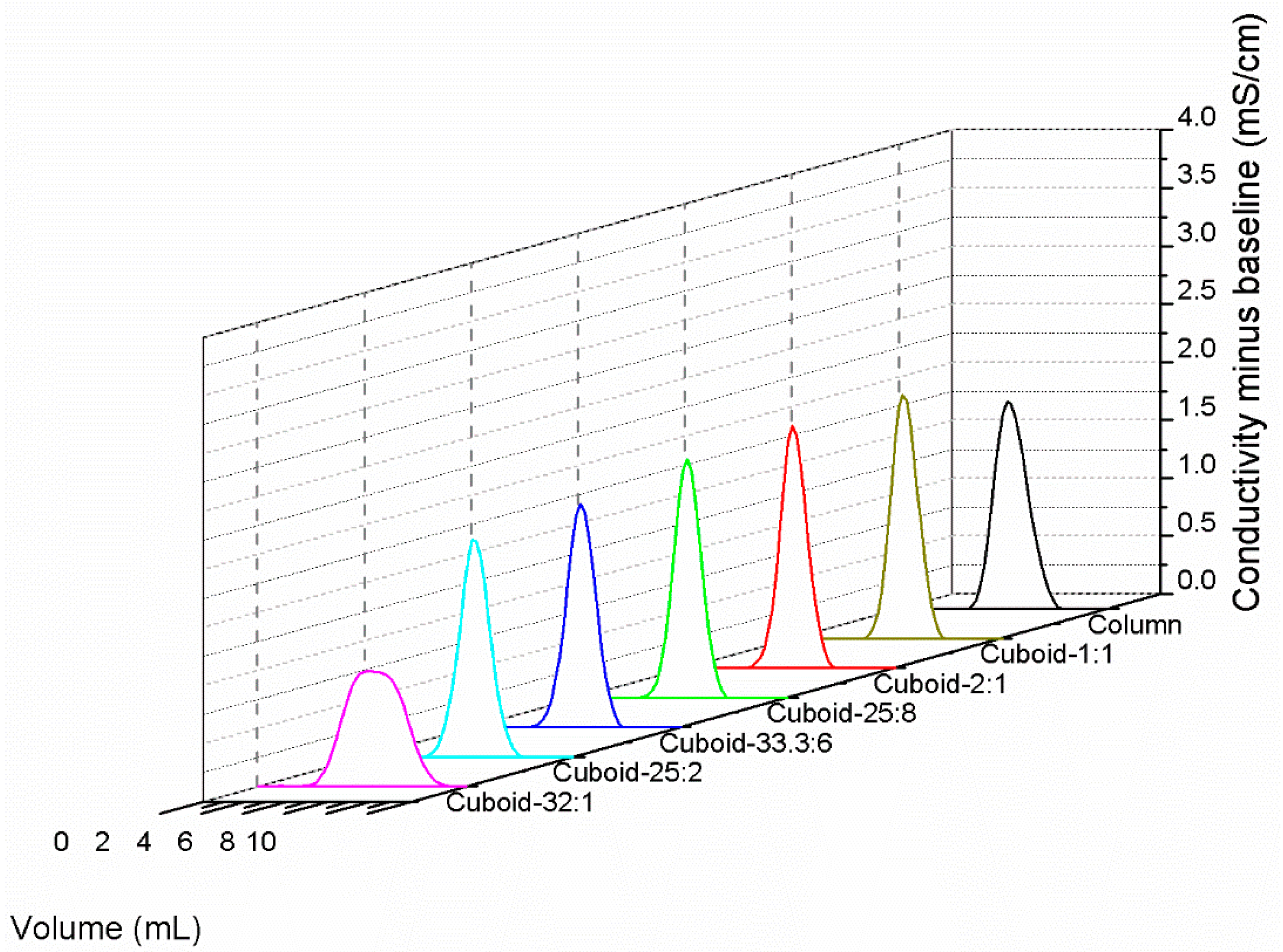 Processes 06 00160 g004