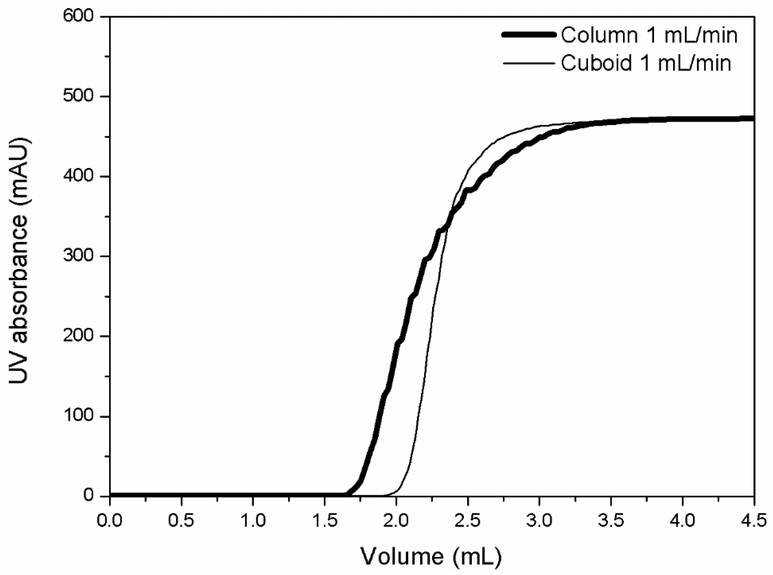 Processes 06 00160 g006