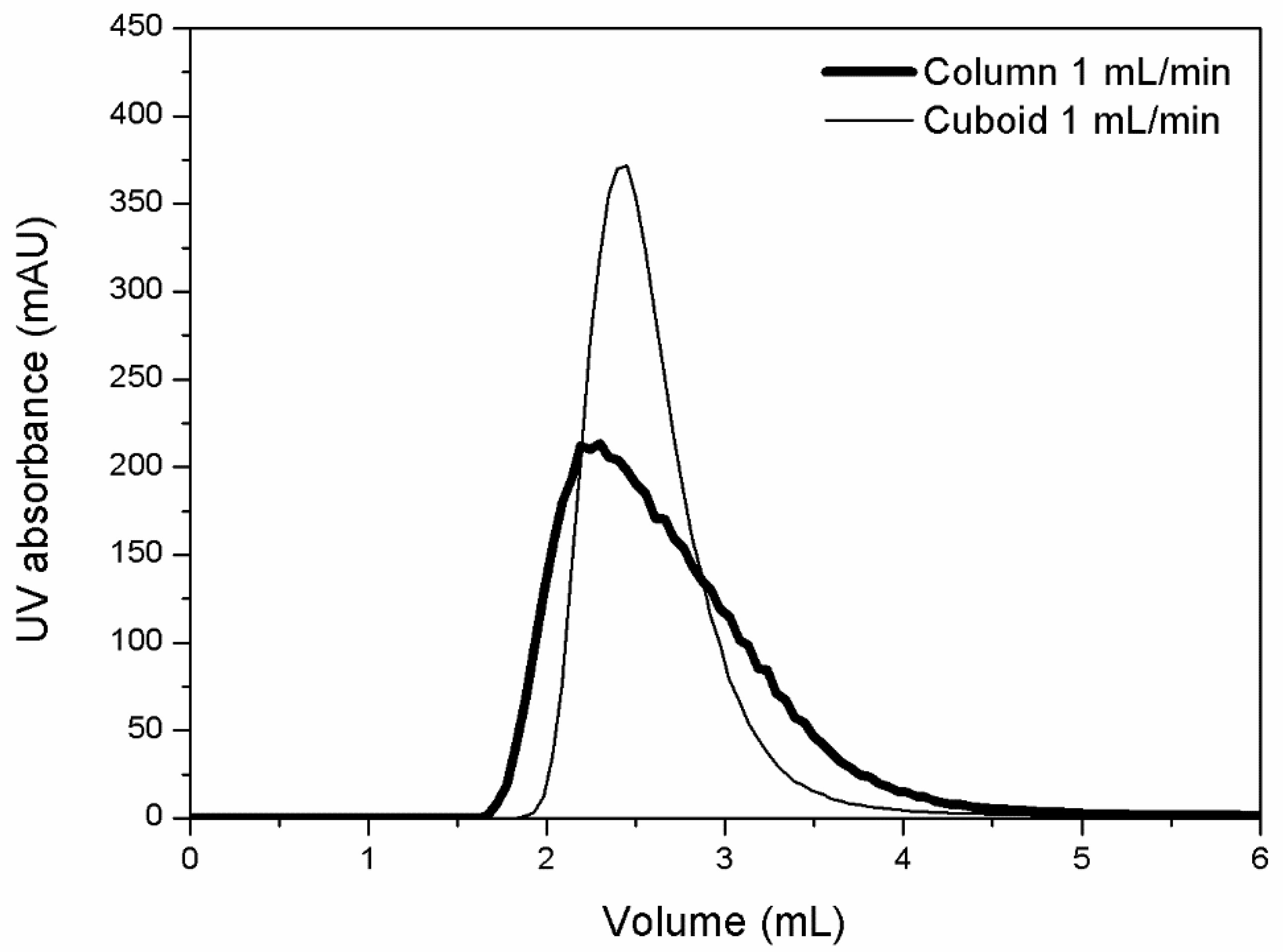 Processes 06 00160 g007