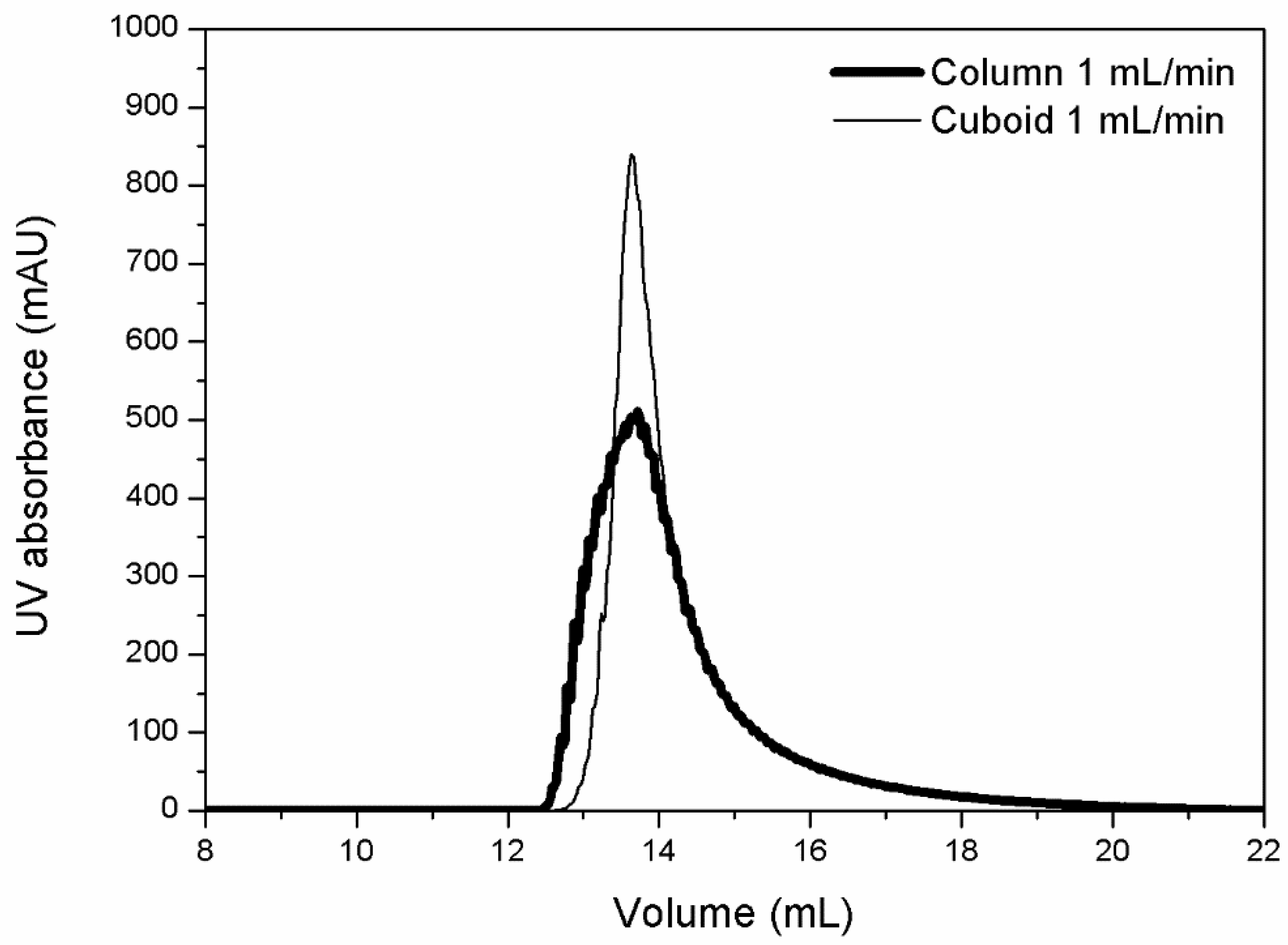 Processes 06 00160 g008