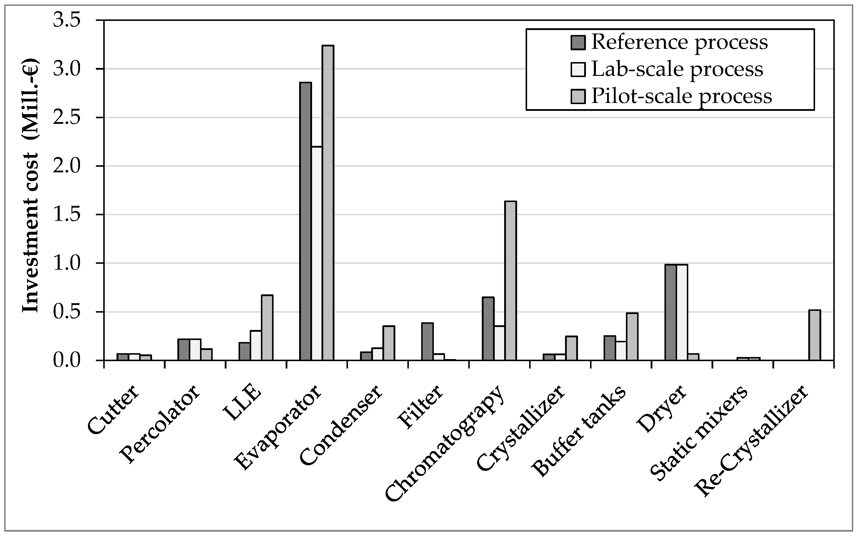 Processes 06 00161 g005