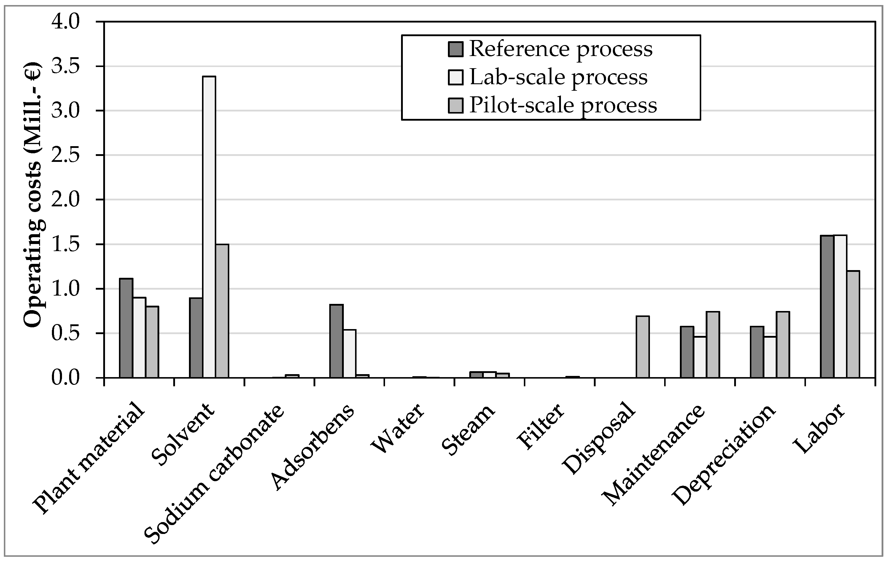 Processes 06 00161 g006