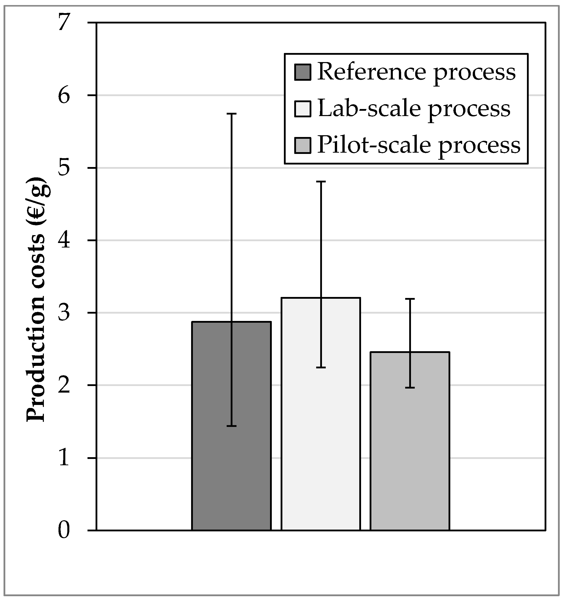 Processes 06 00161 g007