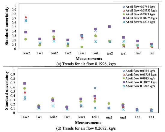 Processes 06 00163 g0a1b