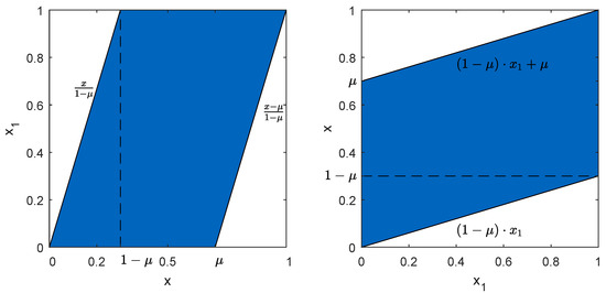 Processes 06 00164 g0a1