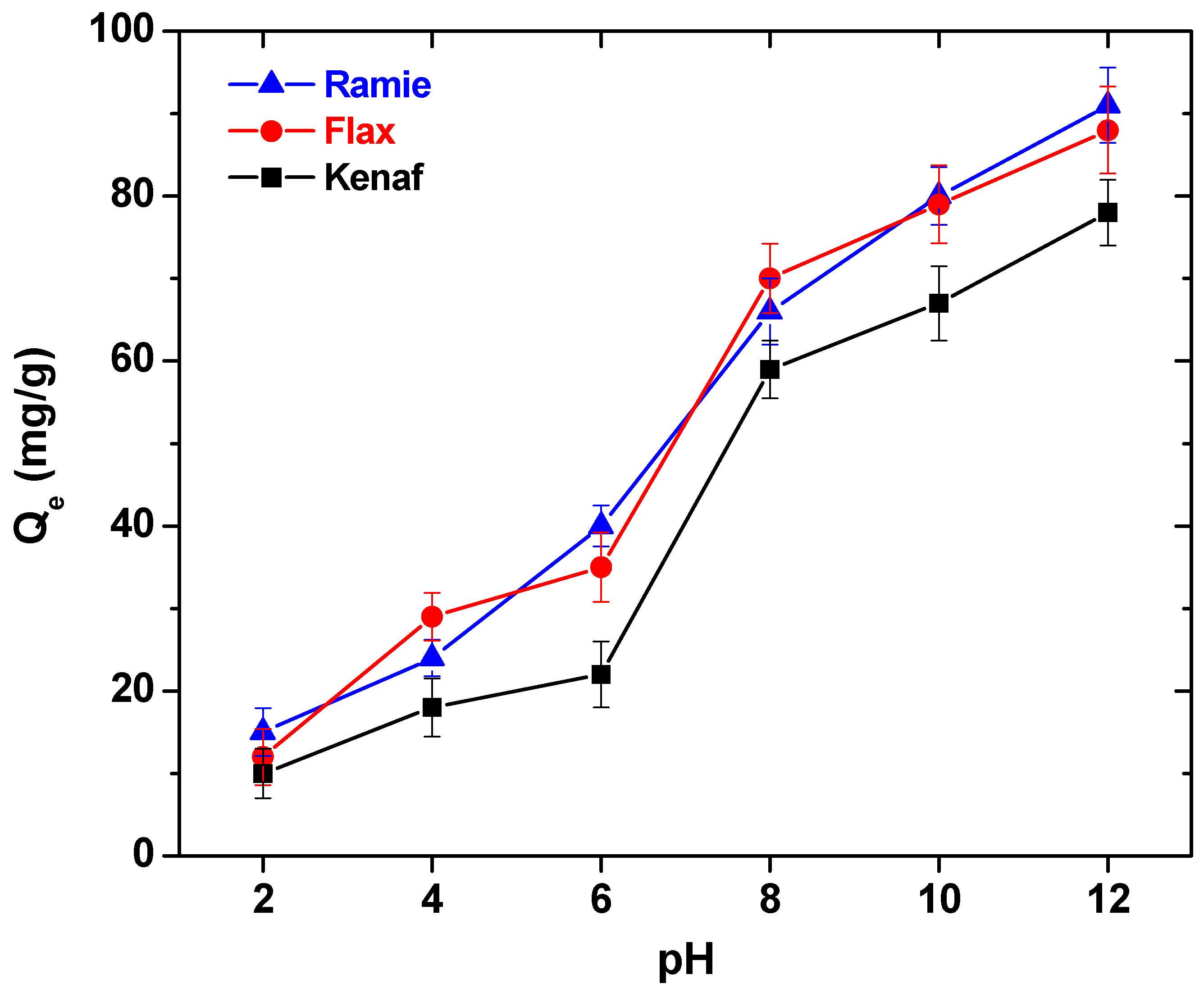Processes 06 00166 g004 Processes 06 00166 g004