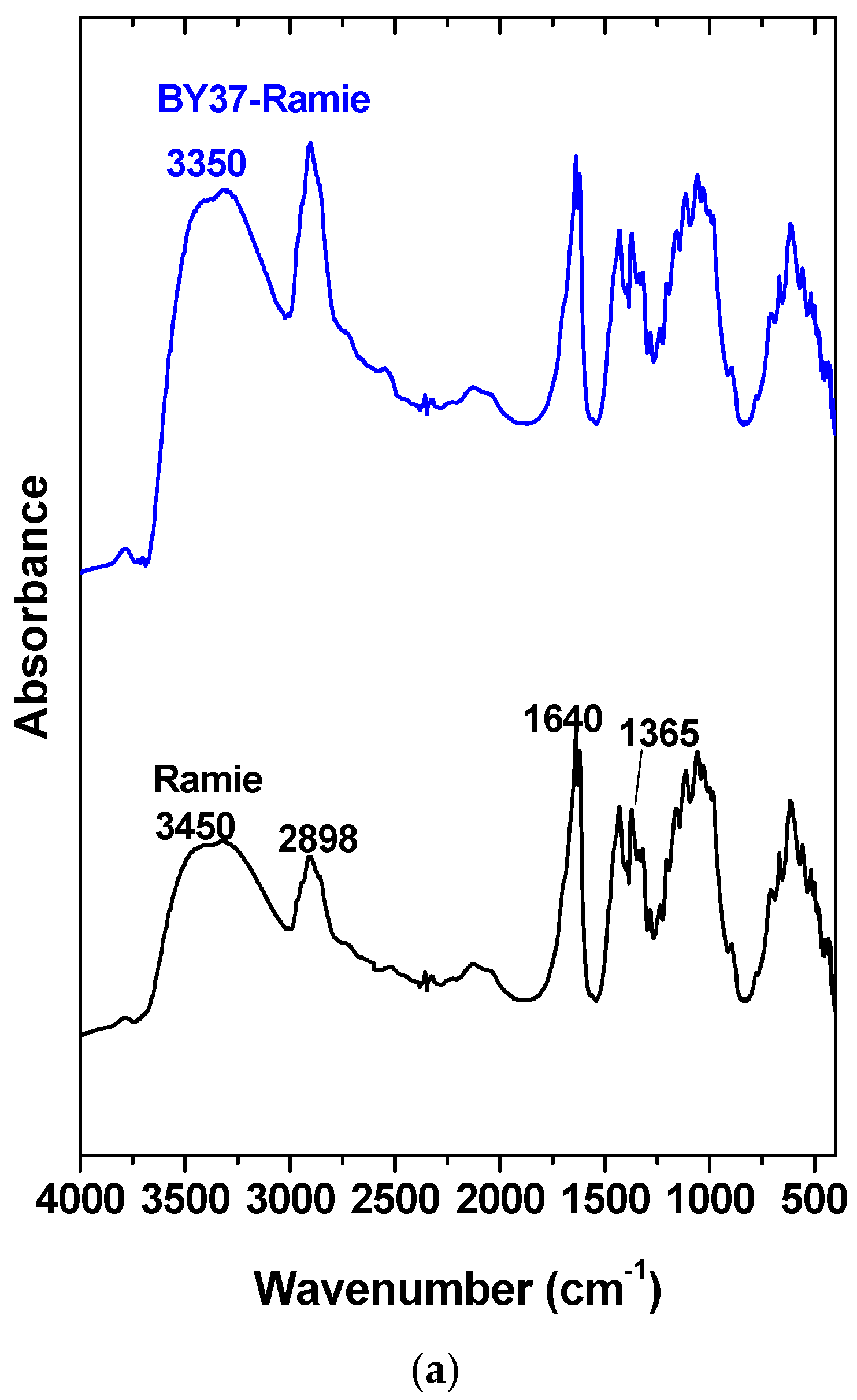 Processes 06 00166 g006a Processes 06 00166 g006a