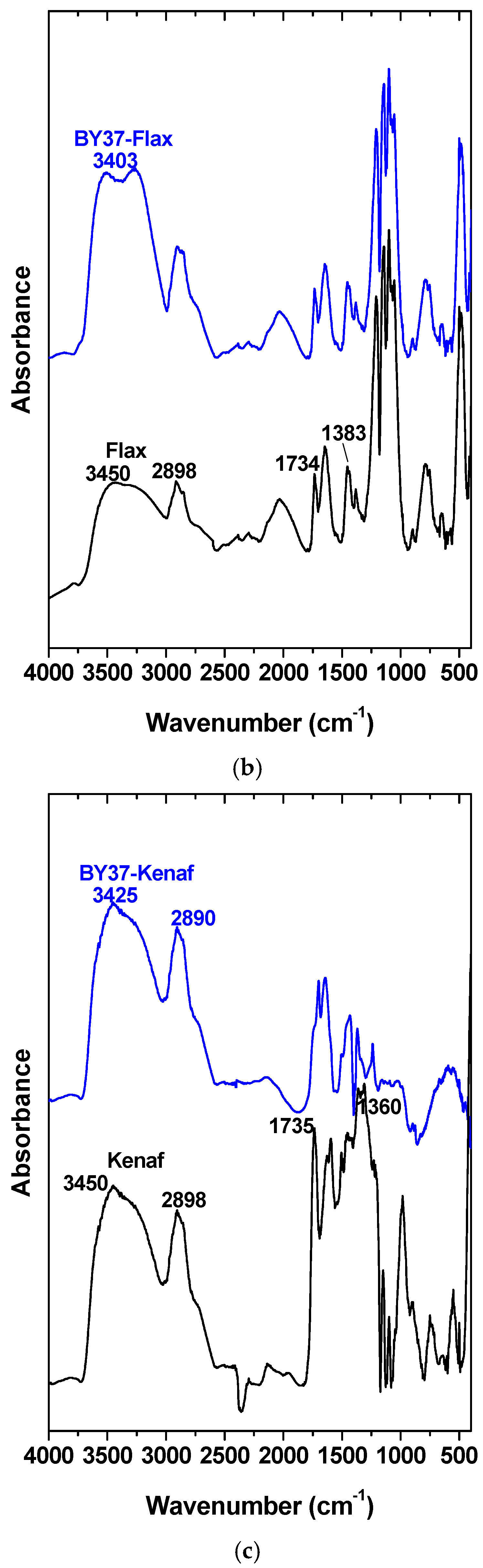 Processes 06 00166 g006b Processes 06 00166 g006b