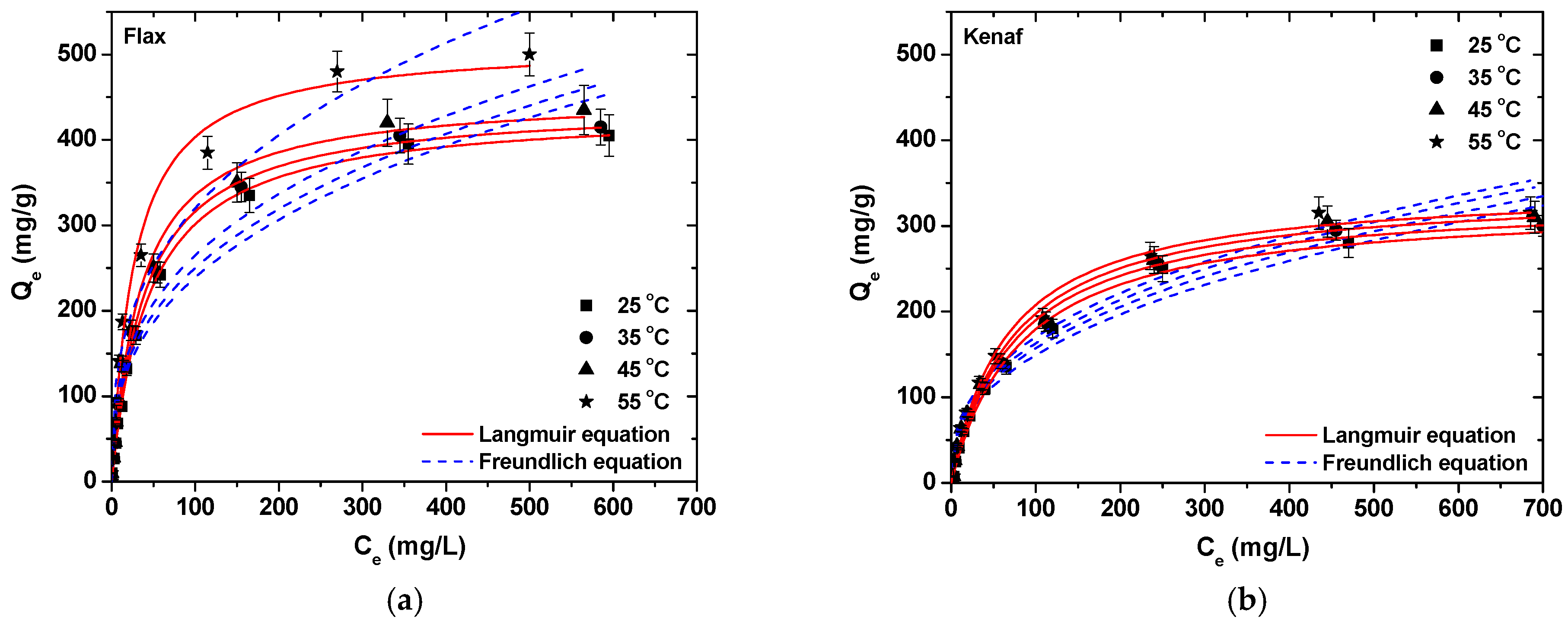 Processes 06 00166 g007a Processes 06 00166 g007a