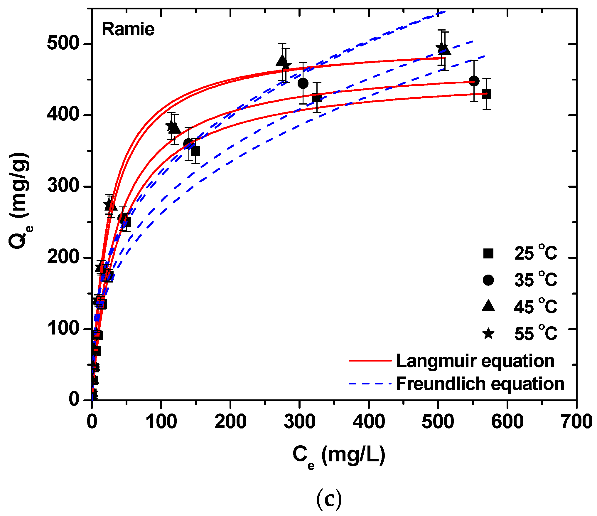 Processes 06 00166 g007b Processes 06 00166 g007b