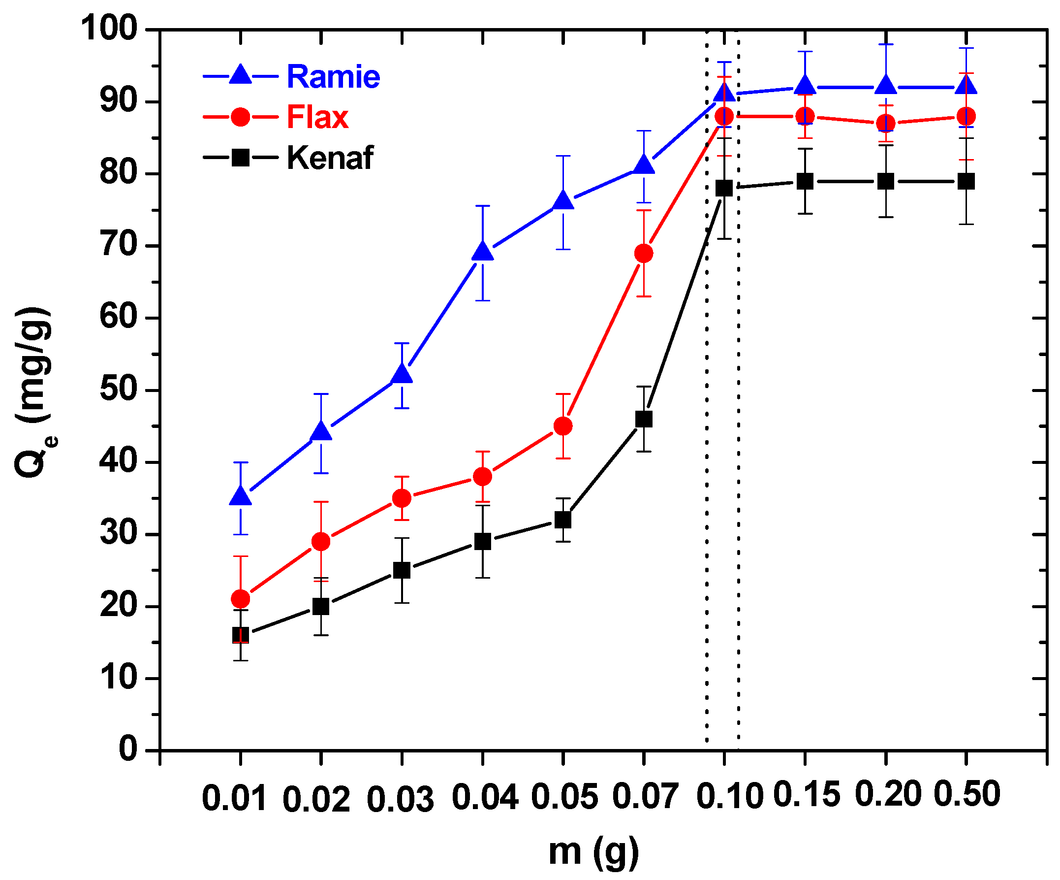 Processes 06 00166 g008 Processes 06 00166 g008