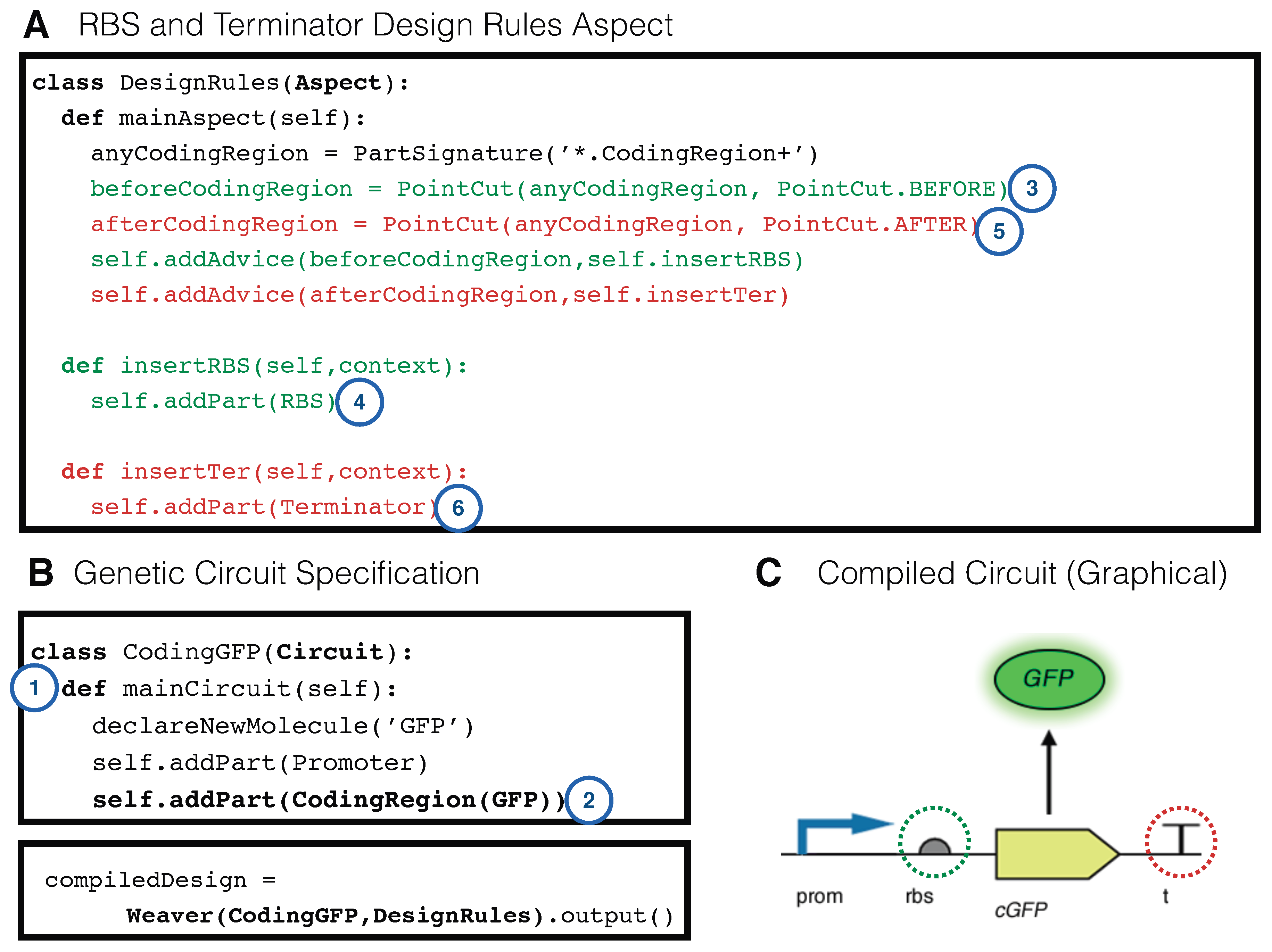 Processes 06 00167 g006