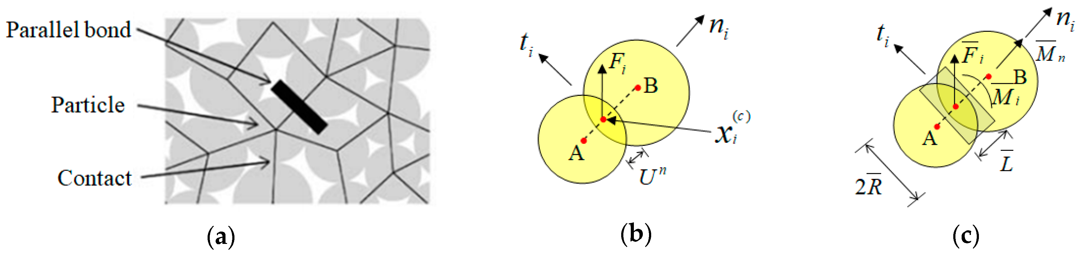 Processes 06 00171 g002