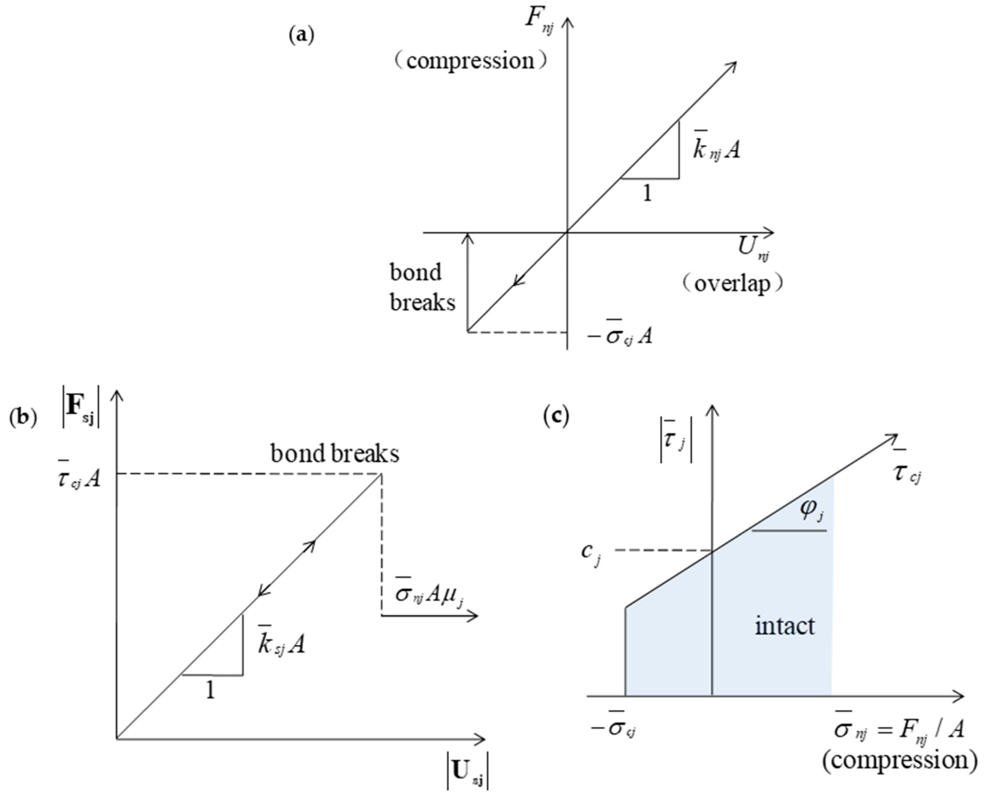 Processes 06 00171 g005