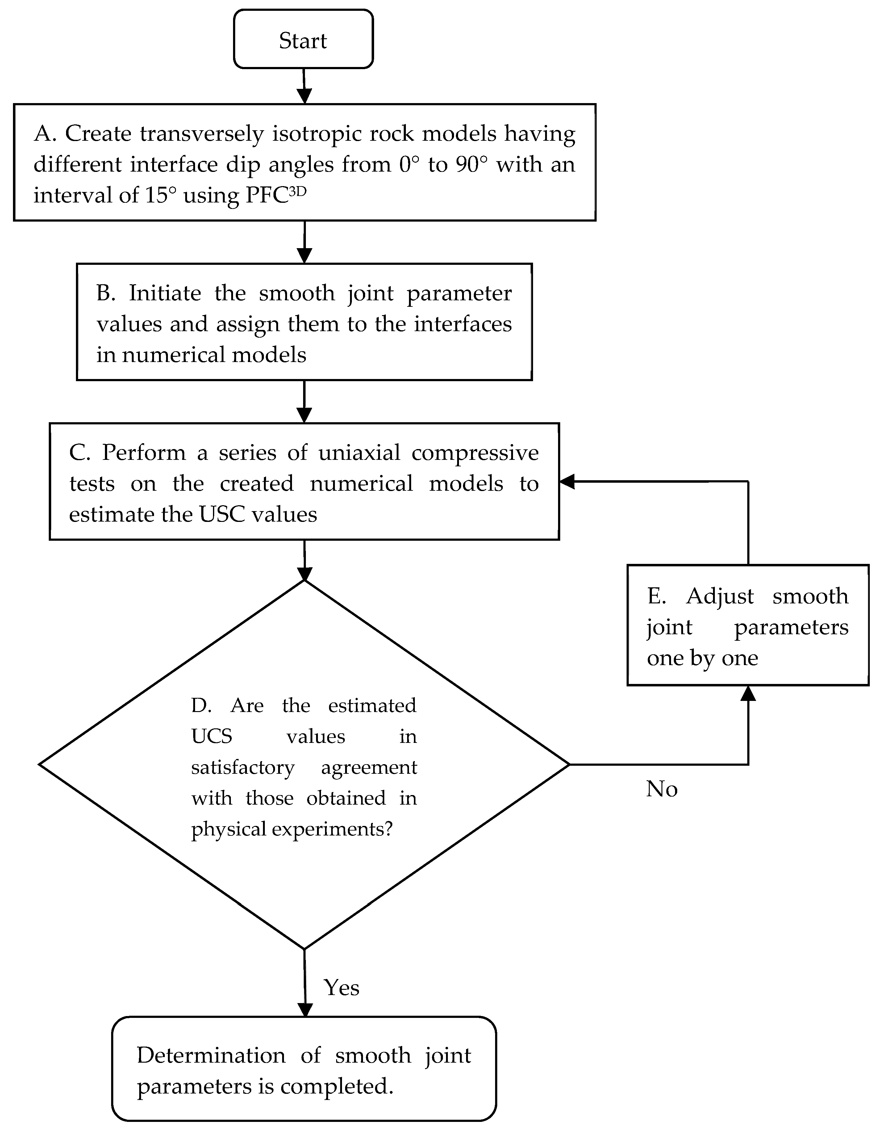 Processes 06 00171 g006