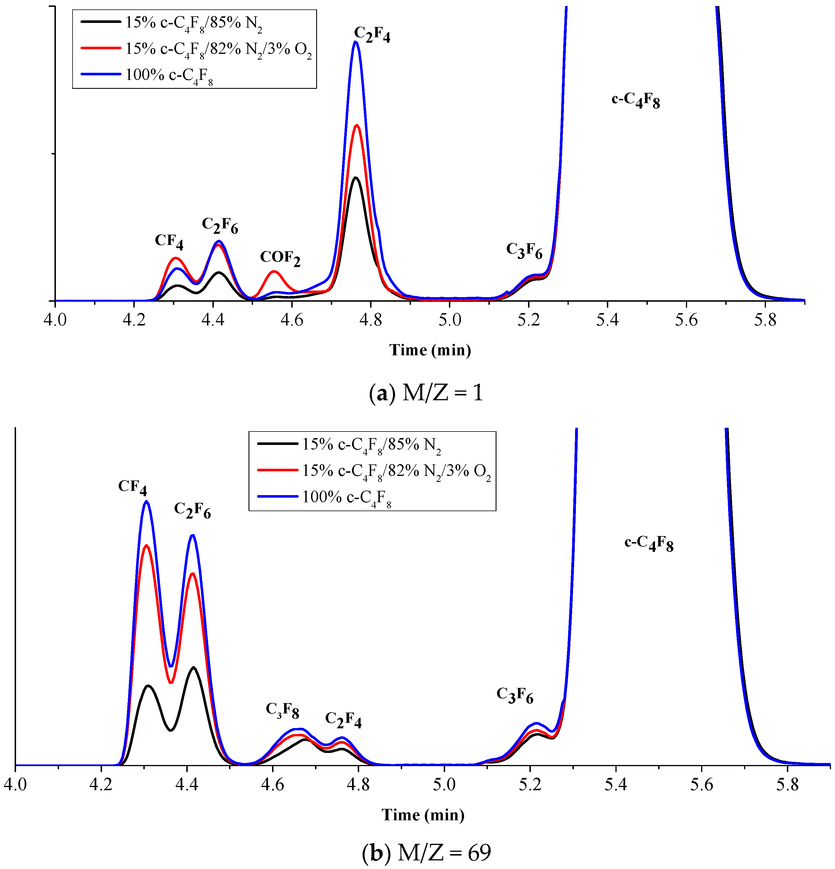 Processes 06 00174 g005 Processes 06 00174 g005