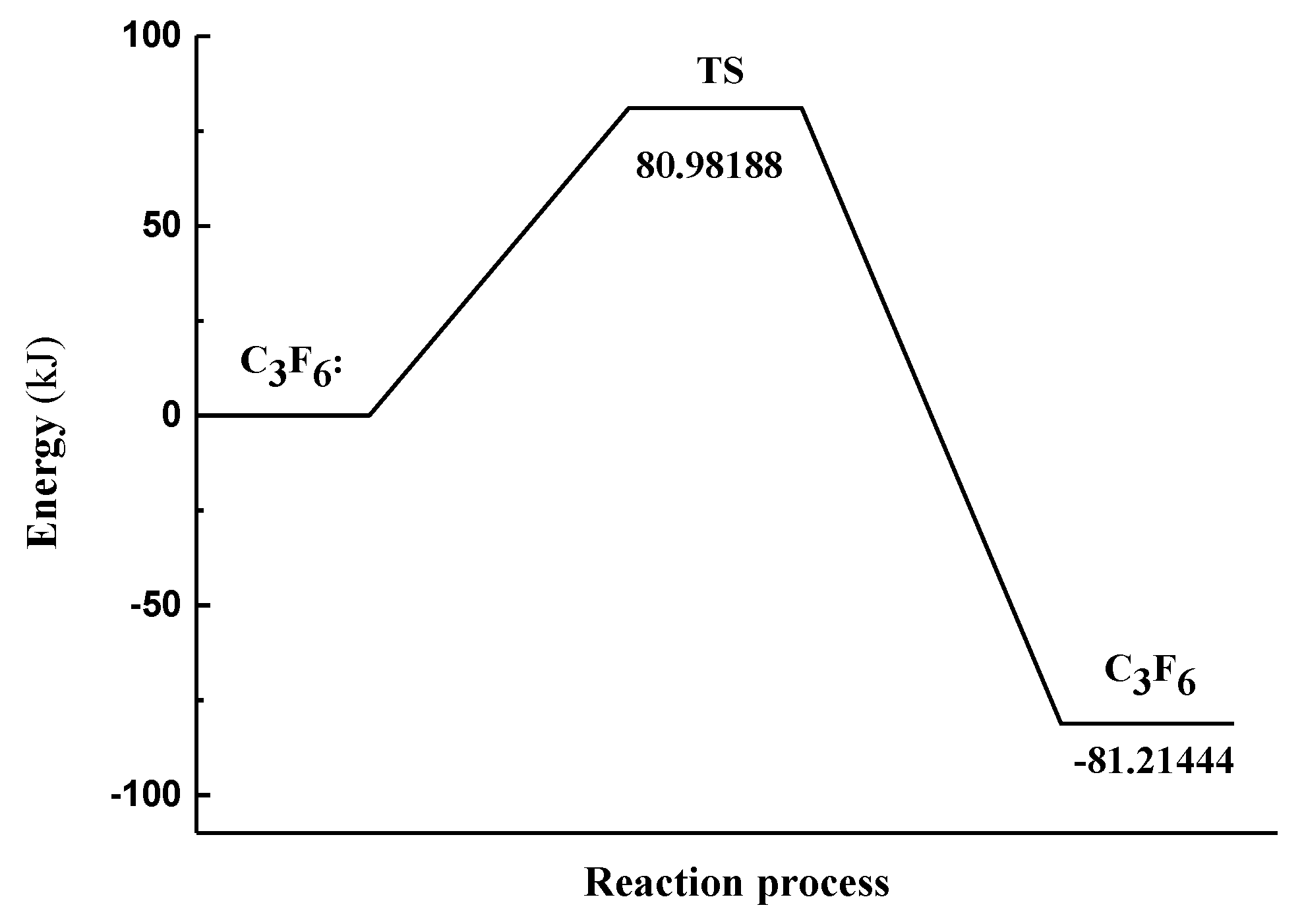 Processes 06 00174 g012 Processes 06 00174 g012
